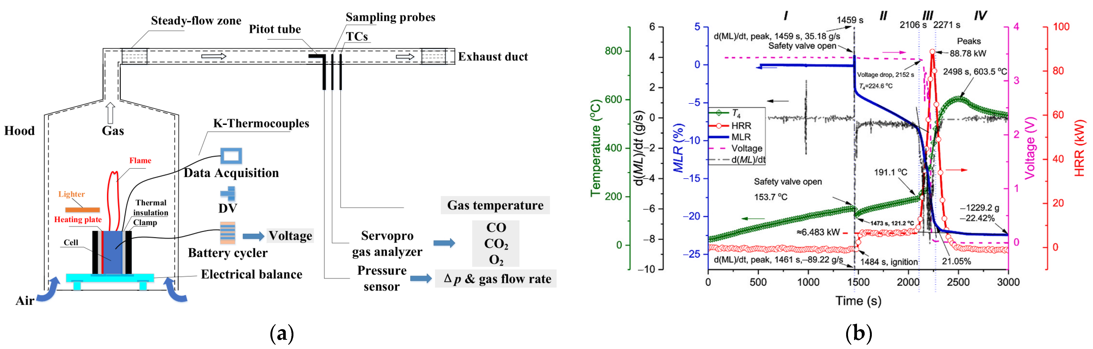 Energies 15 03884 g015 550