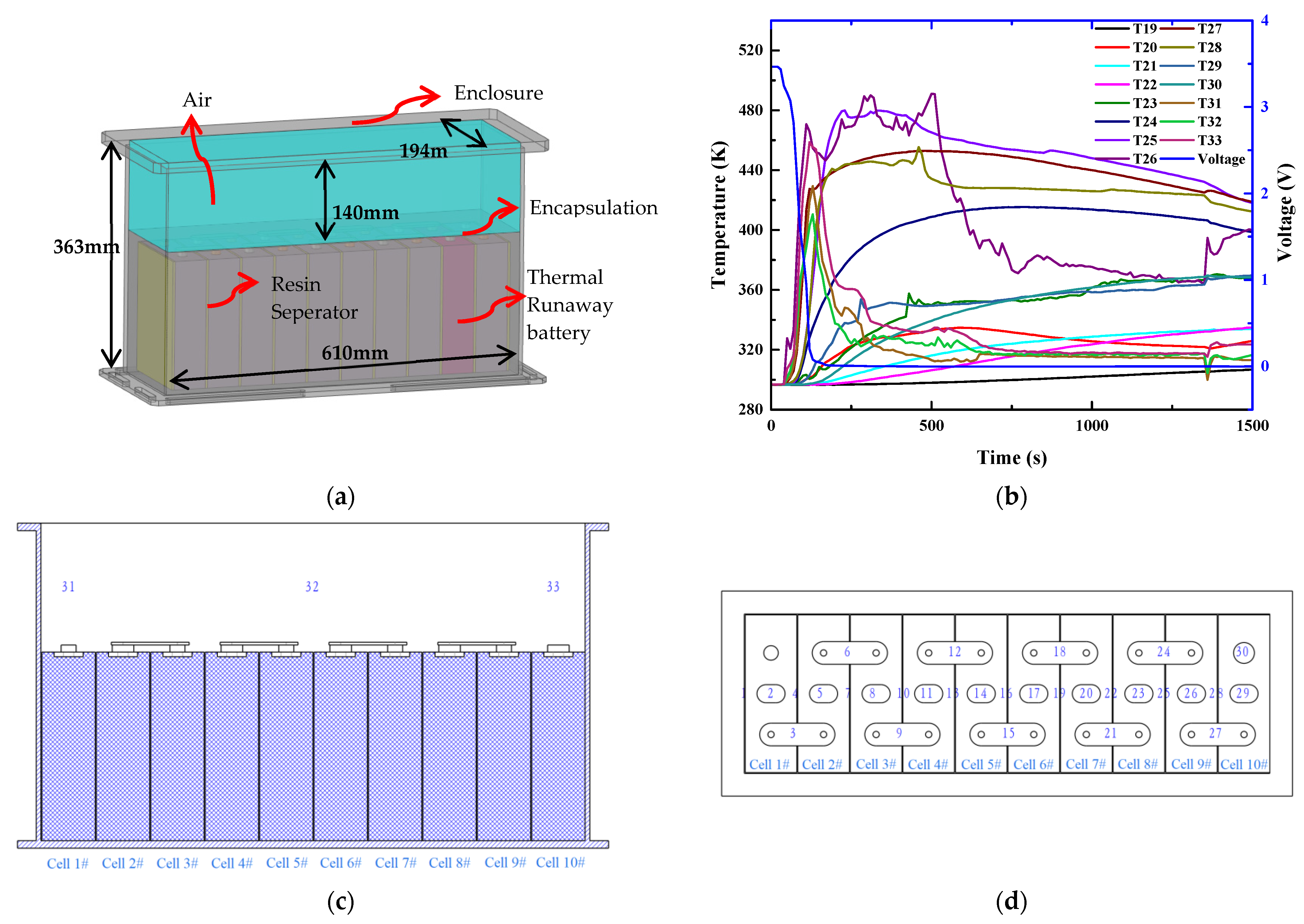 Energies 15 03884 g016 550