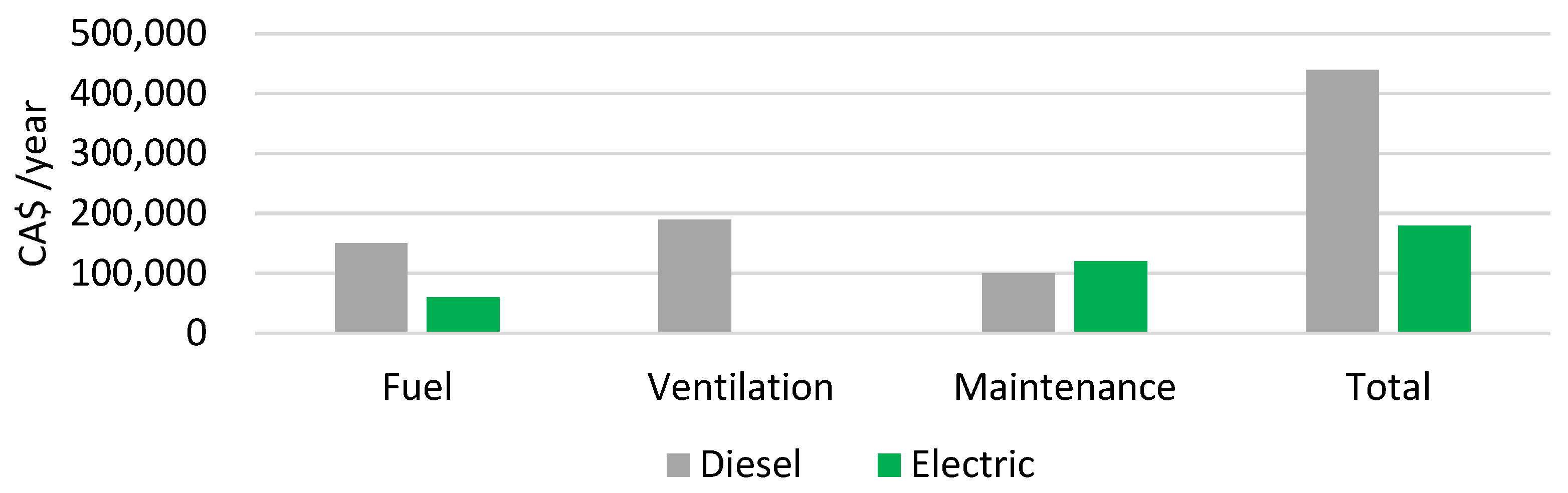 Energies 15 03884 g017 550