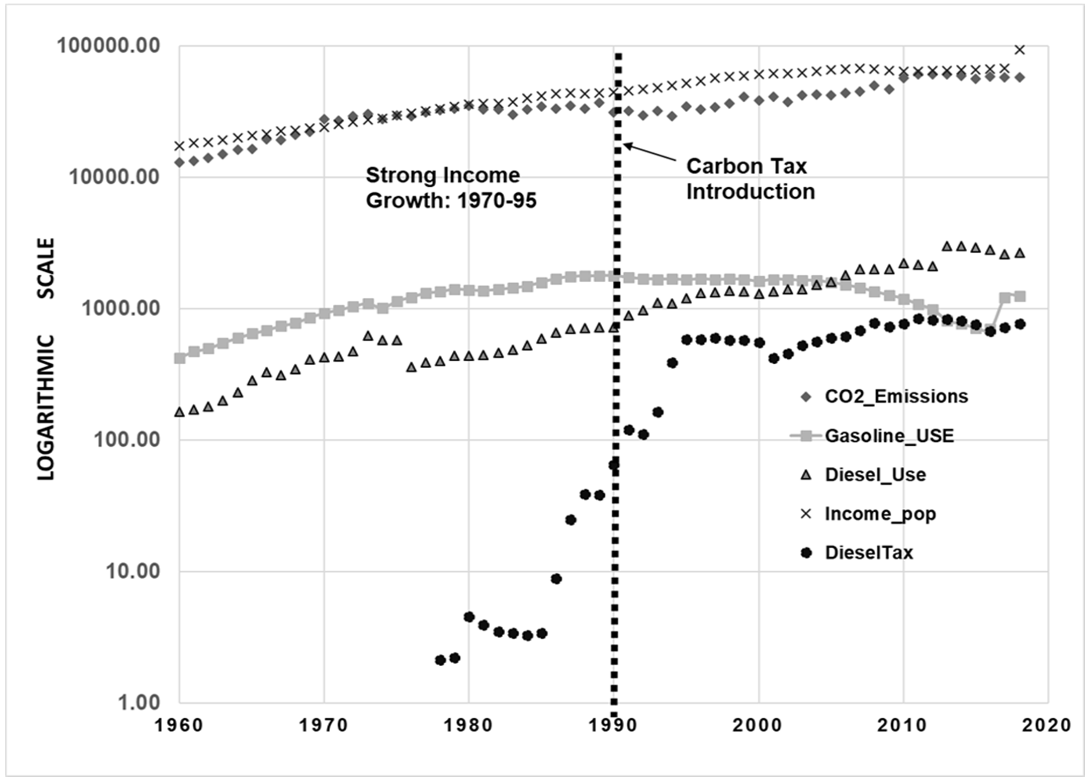 Energies 15 03885 g002 550