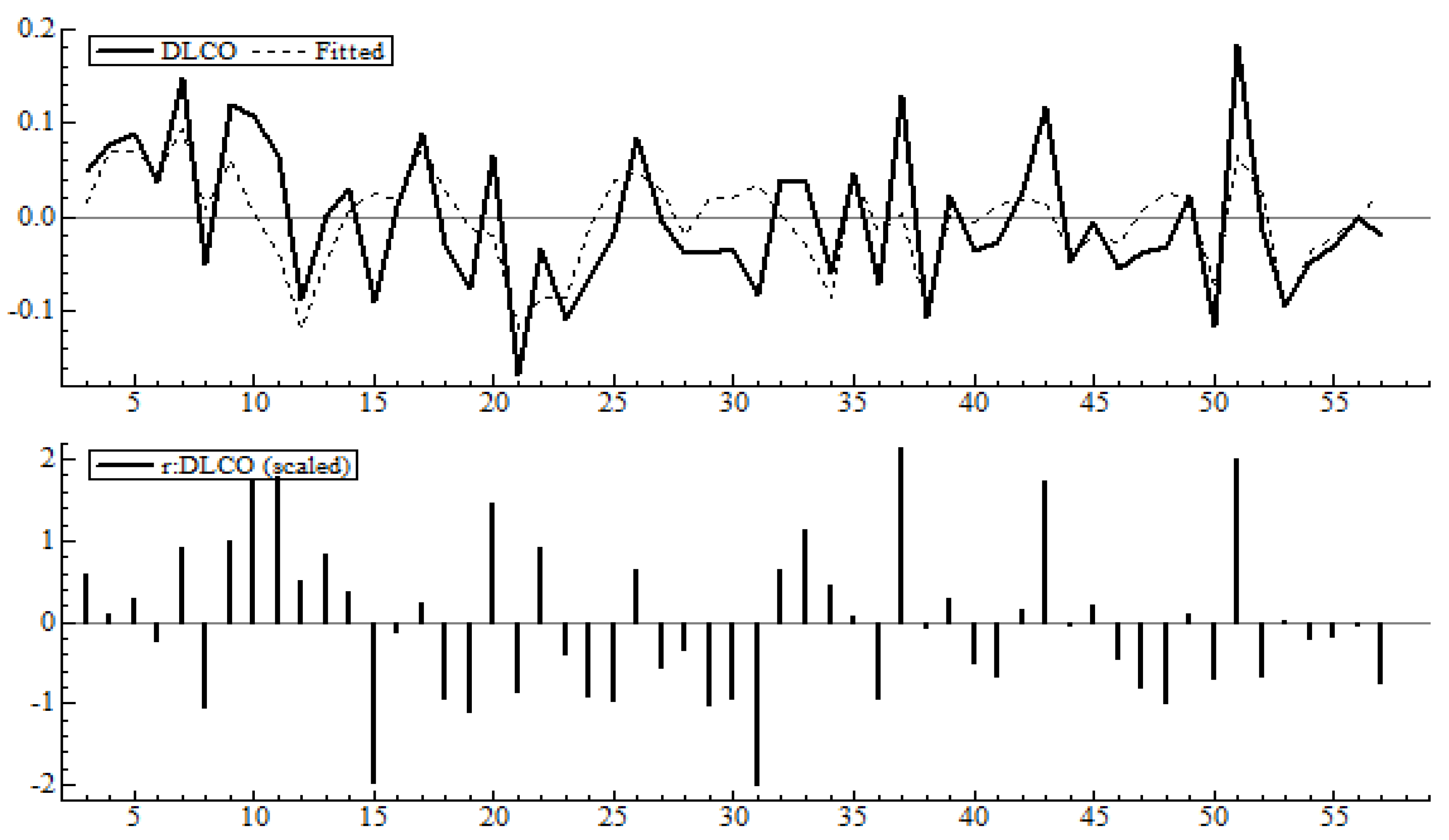 Energies 15 03885 g004 550