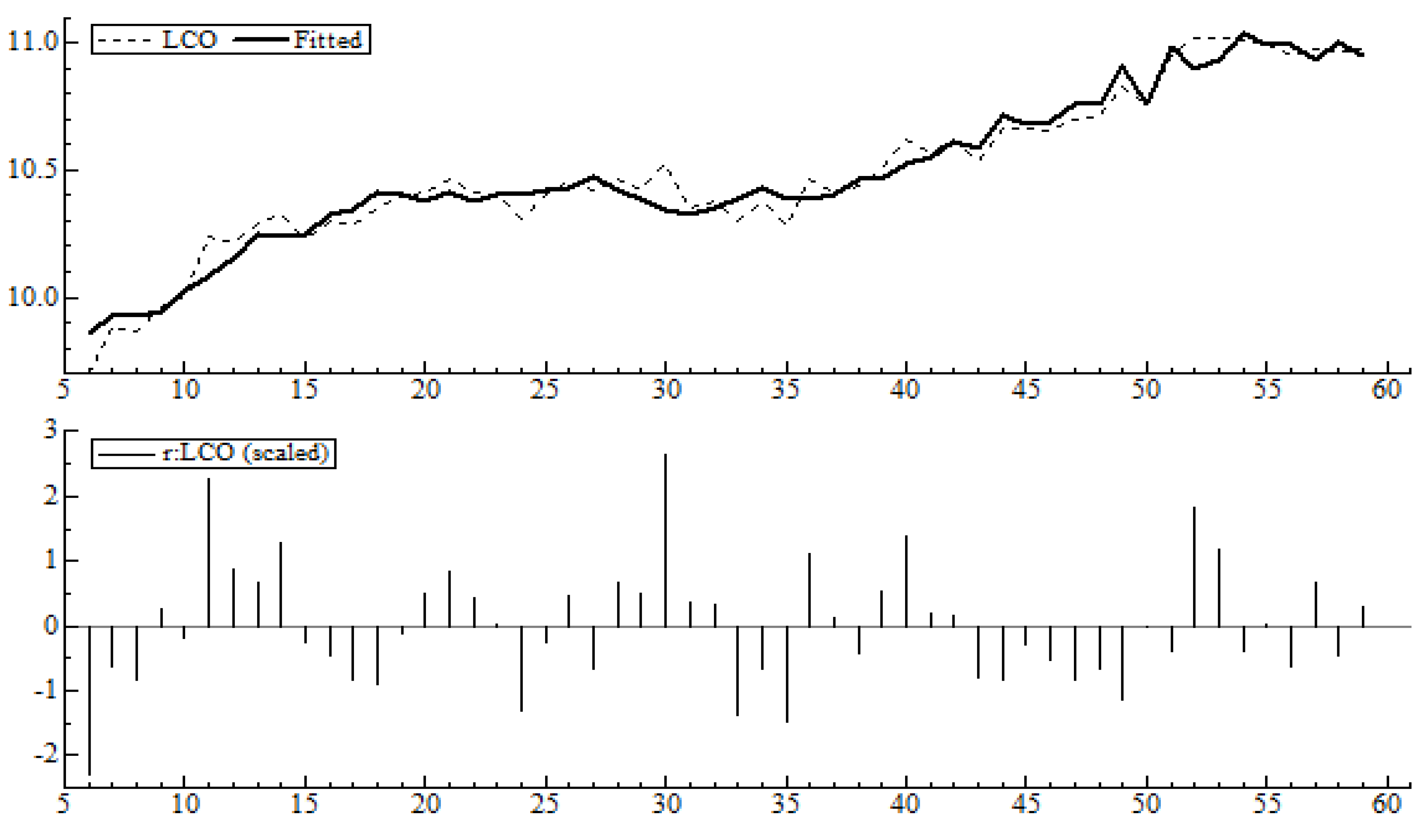 Energies 15 03885 g005 550