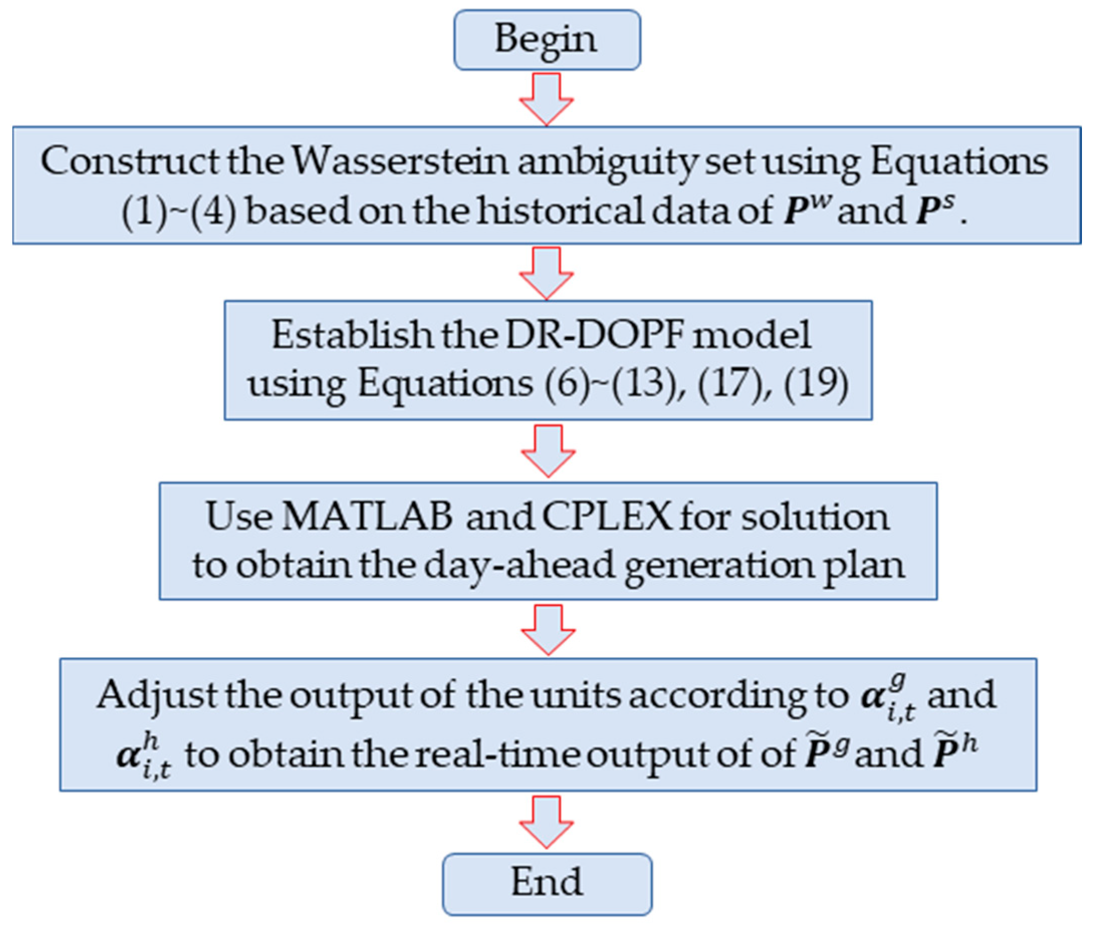 Energies 15 03886 g002 550