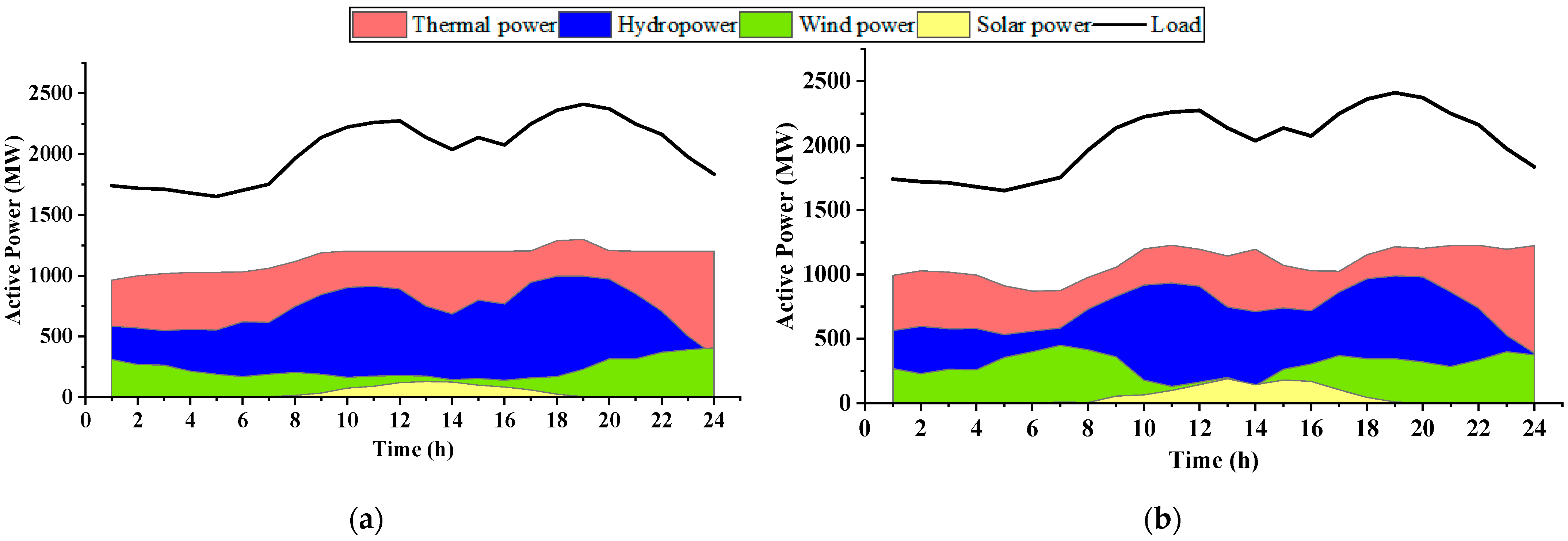 Energies 15 03886 g003 550