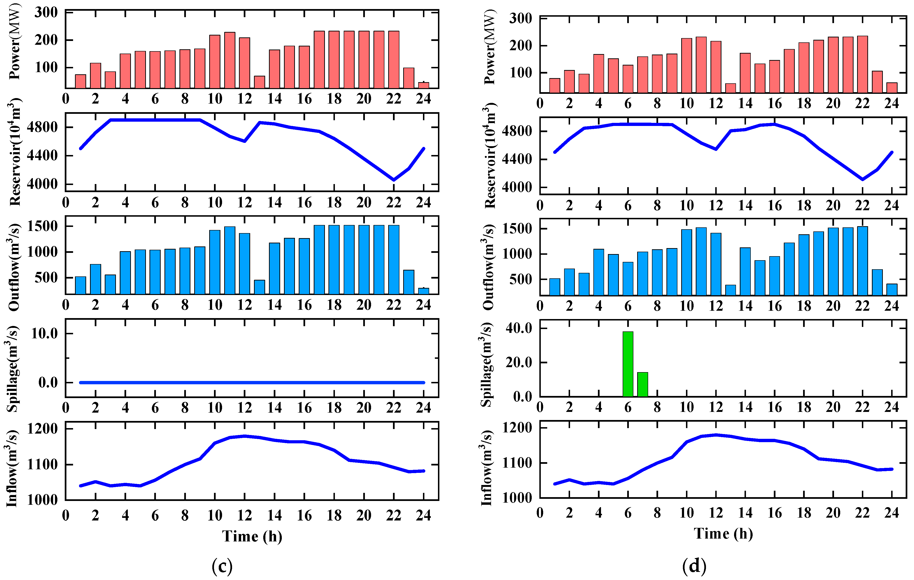Energies 15 03886 g004b 550