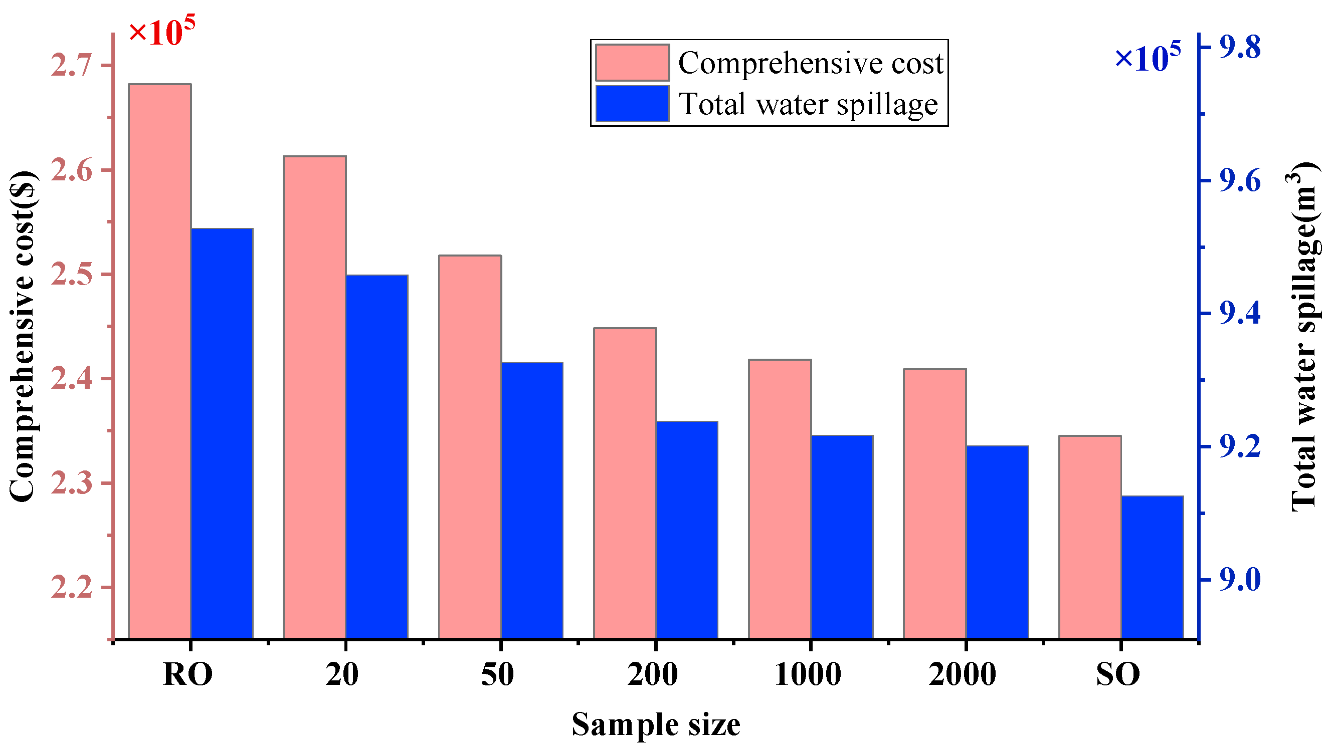 Energies 15 03886 g007 550
