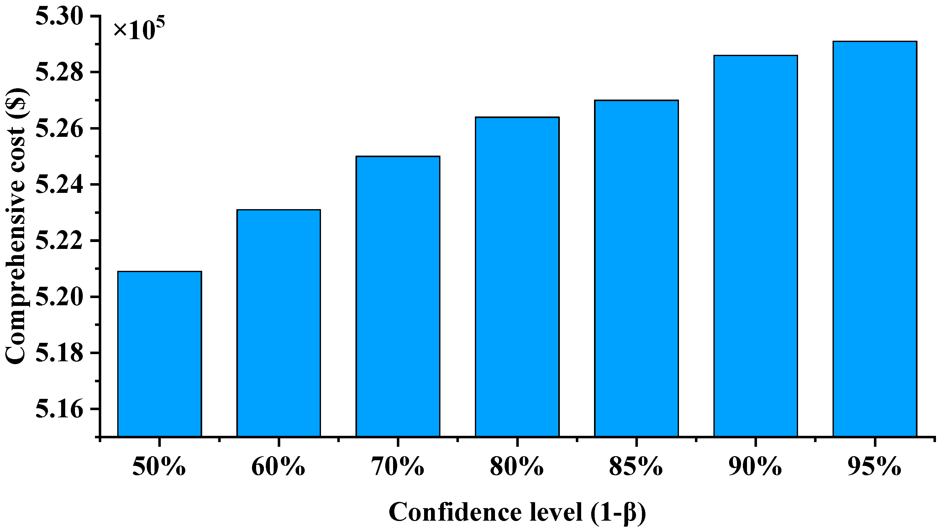 Energies 15 03886 g008 550