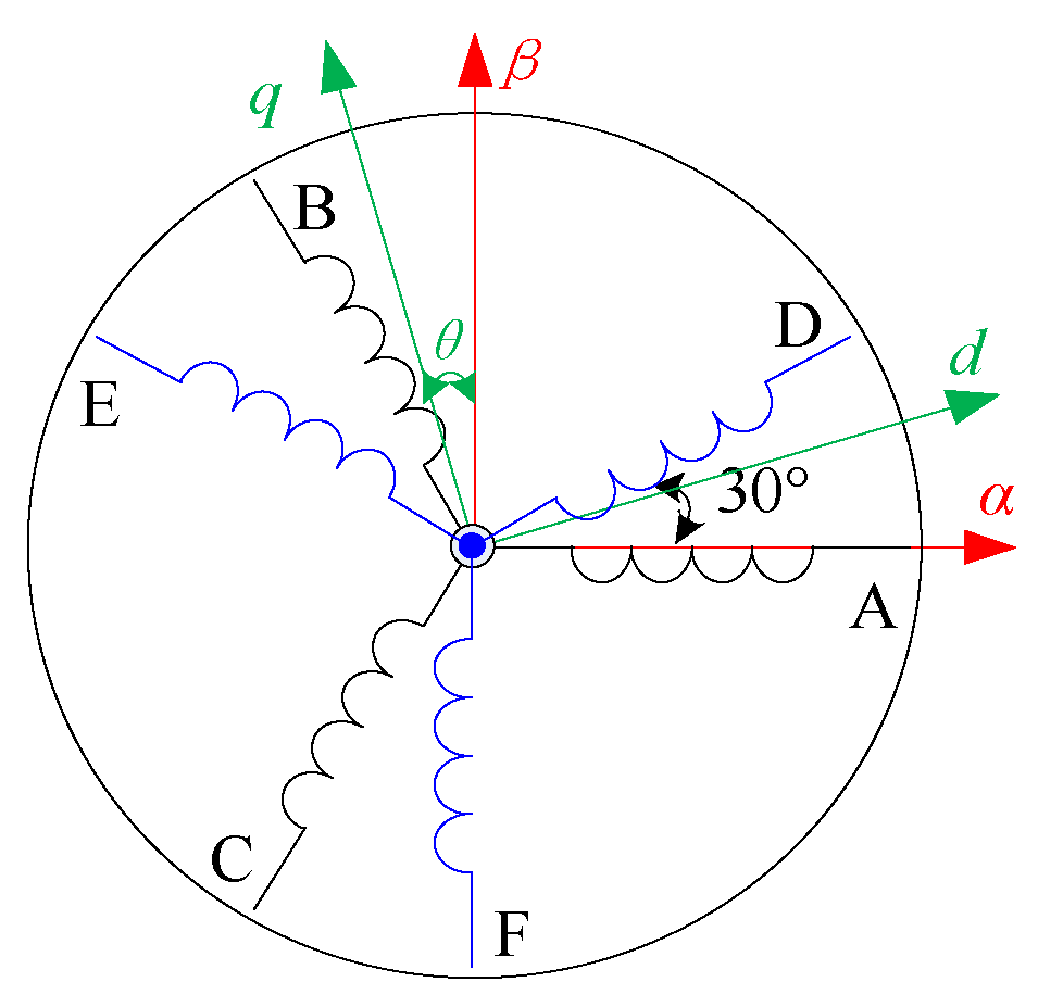 Energies 15 03887 g001 550