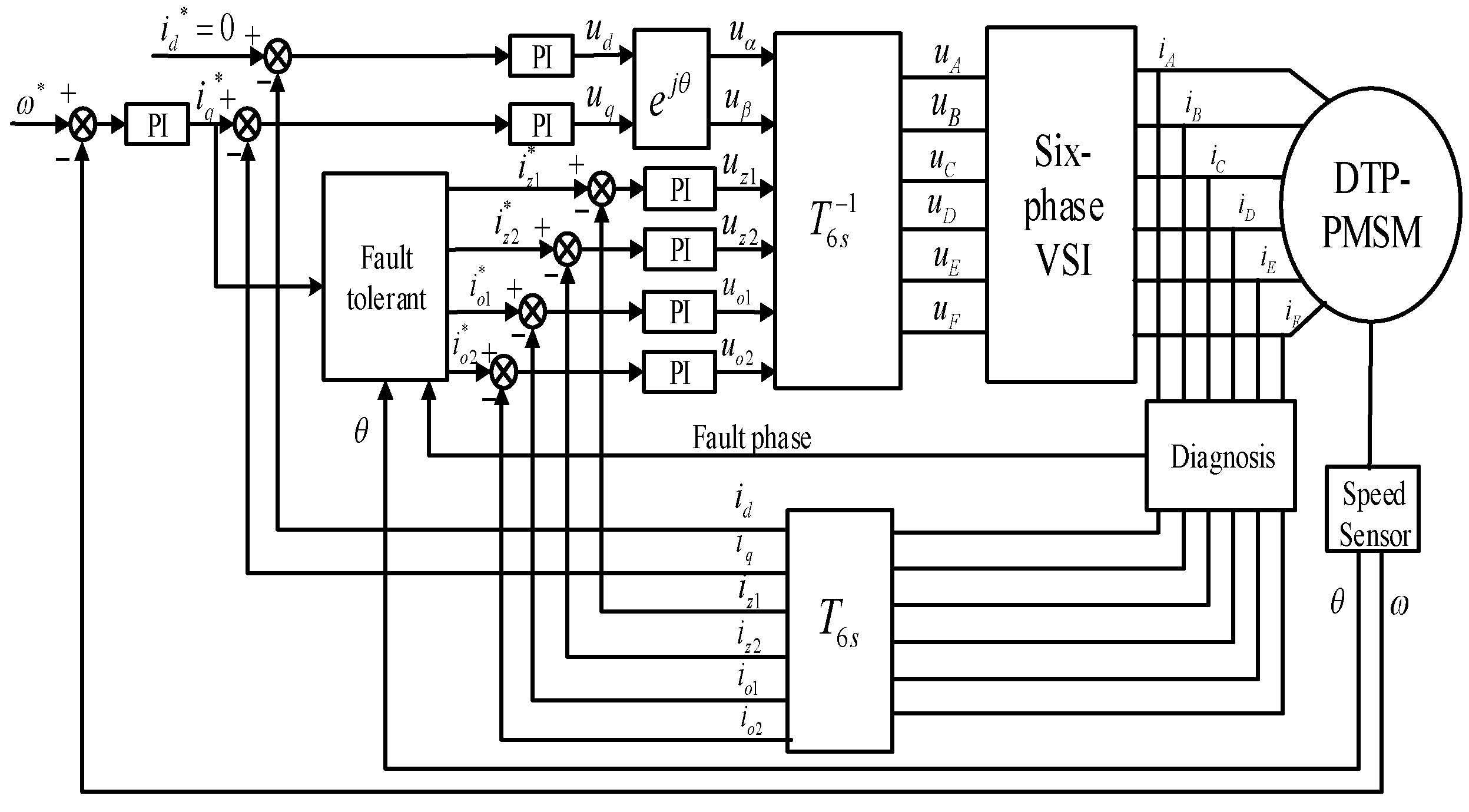 Energies 15 03887 g003 550