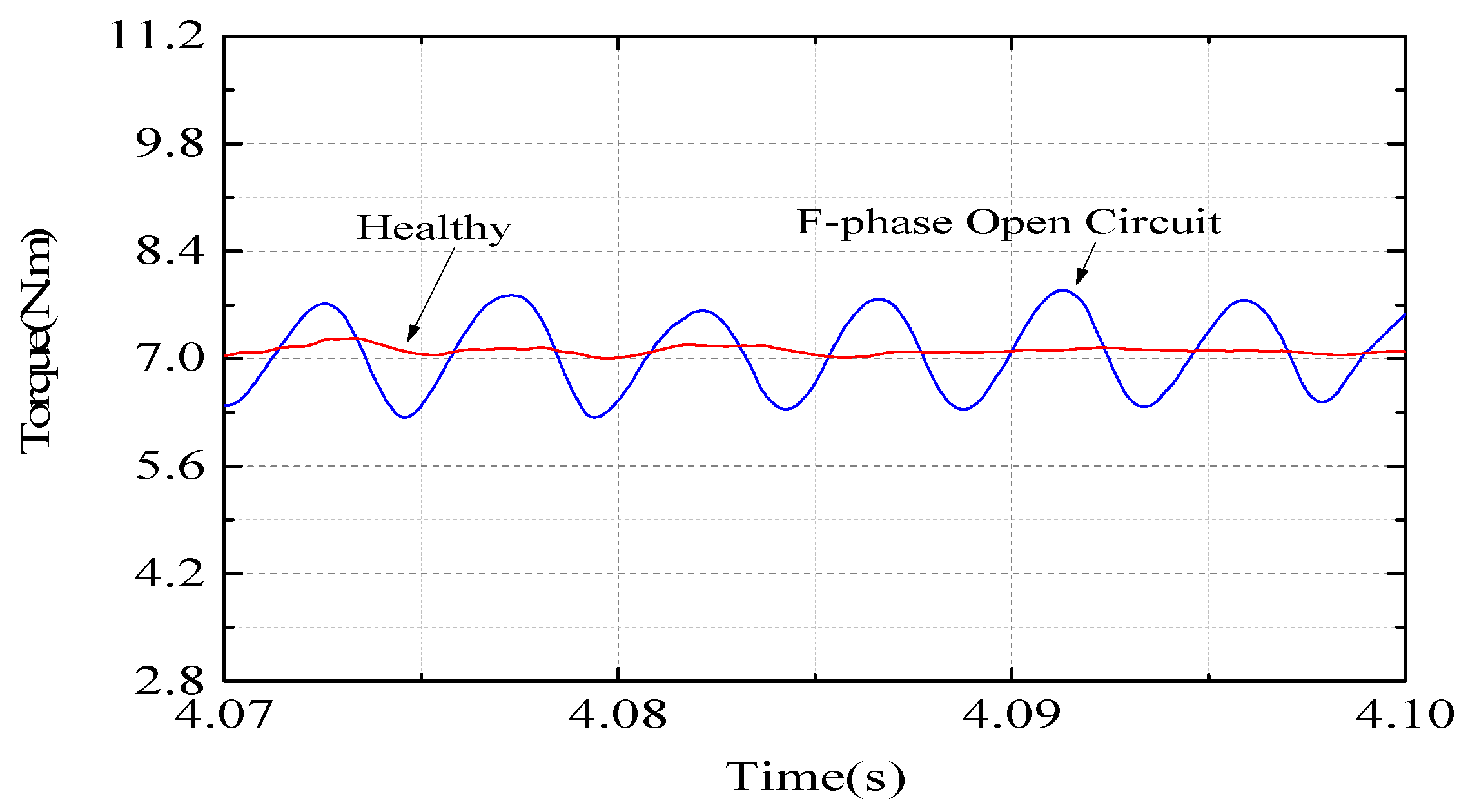 Energies 15 03887 g006 550