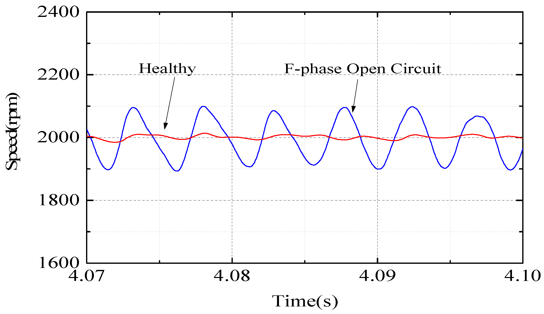 Energies 15 03887 g007 550