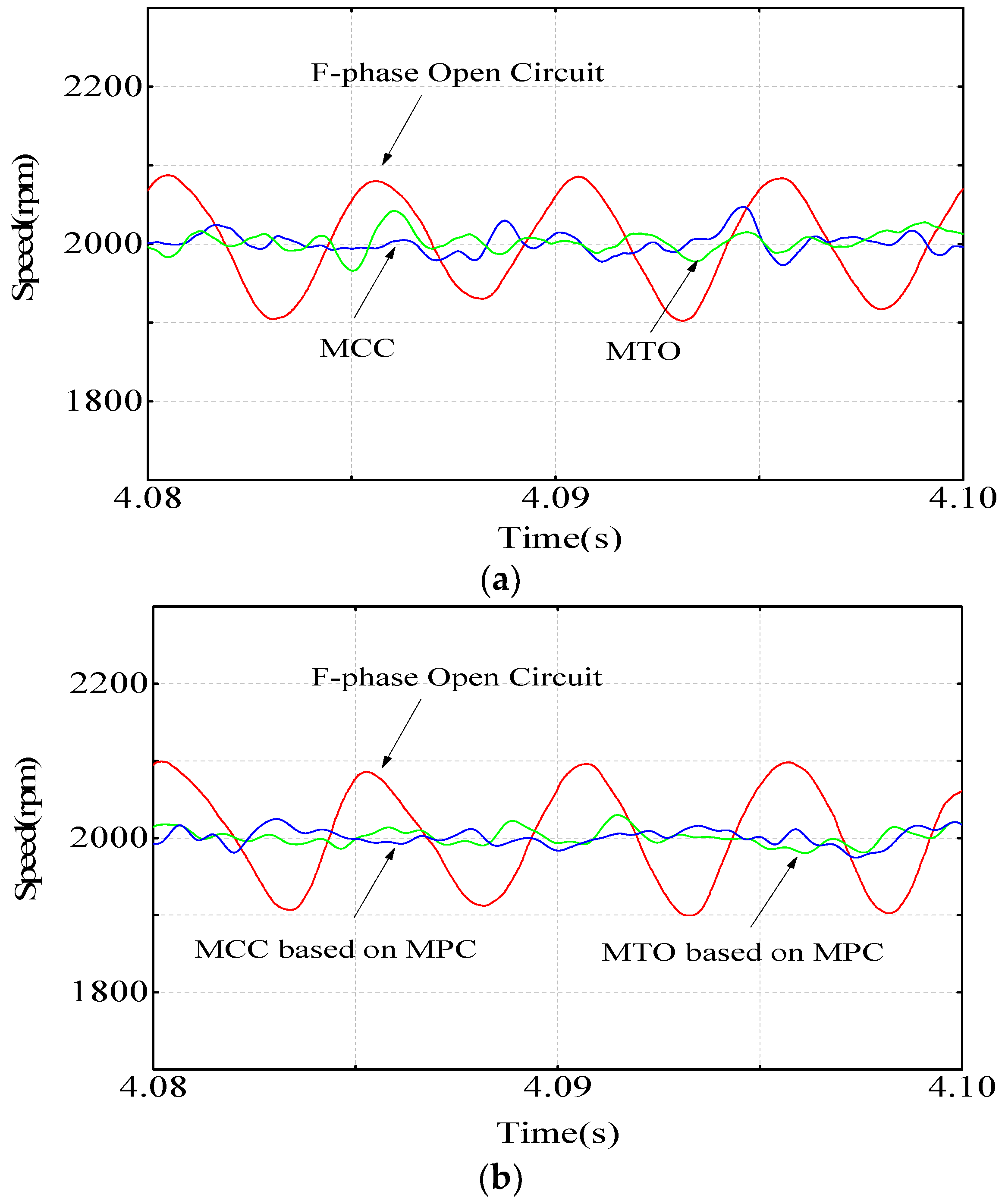 Energies 15 03887 g008 550