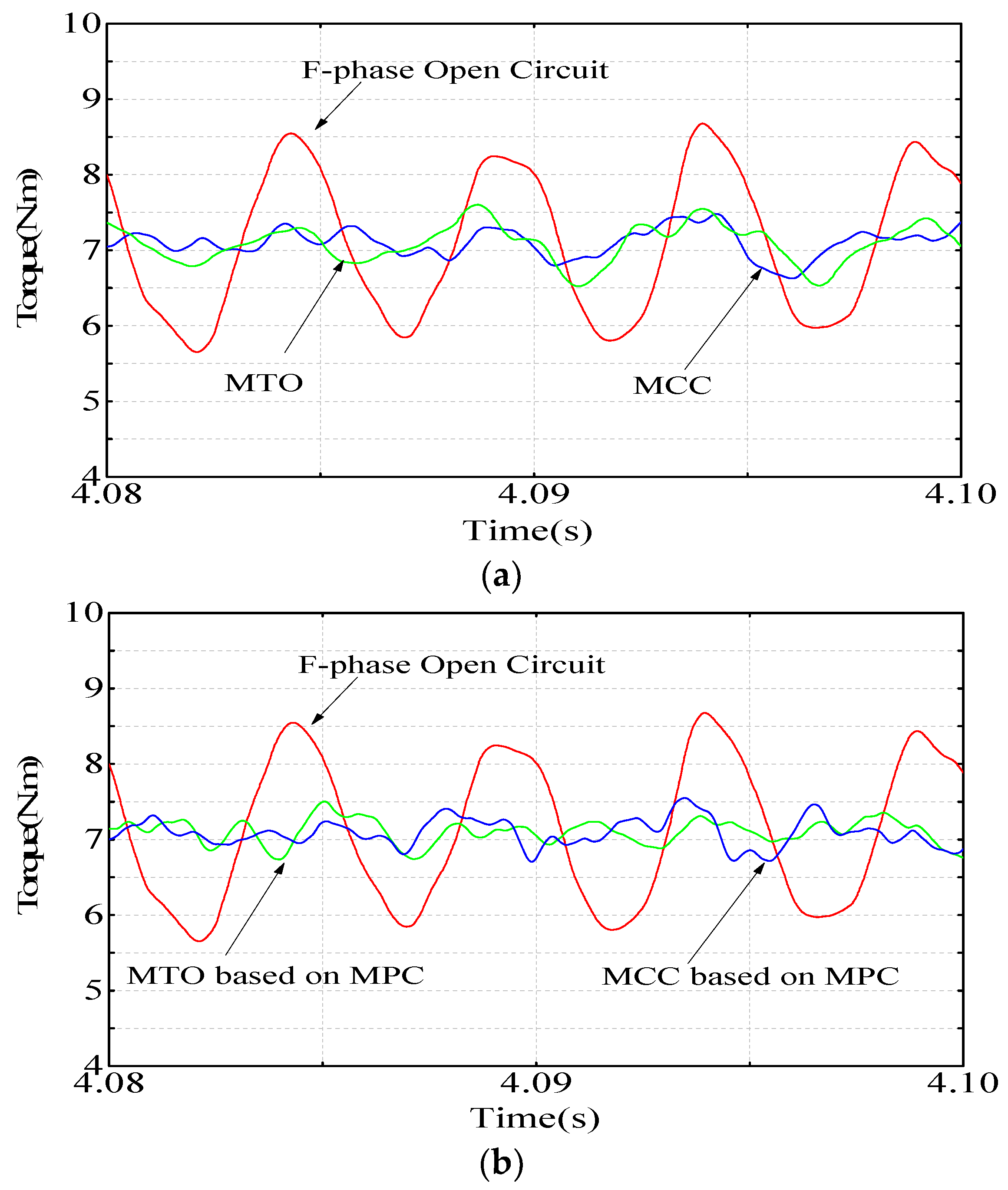 Energies 15 03887 g010 550