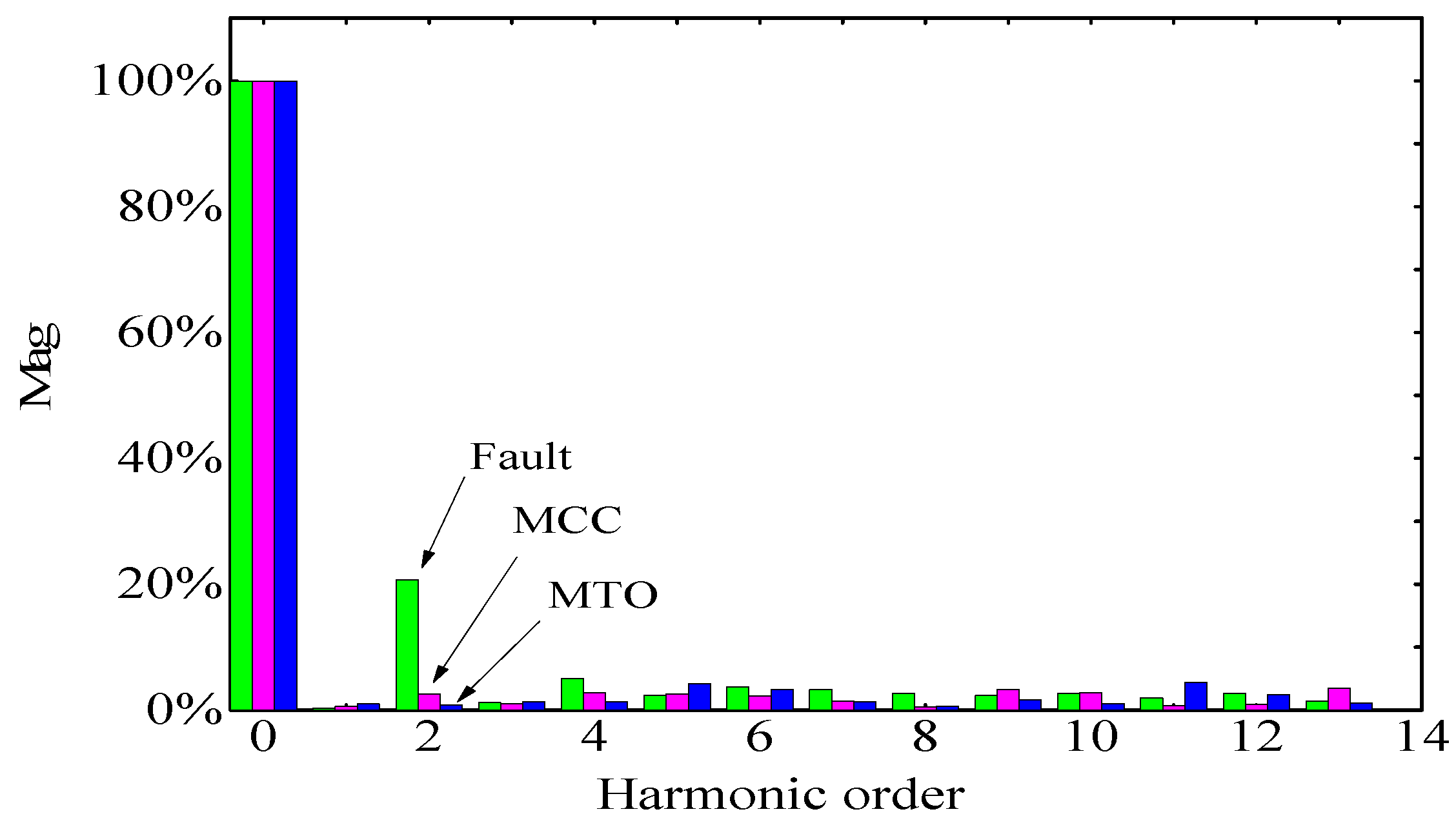 Energies 15 03887 g012 550