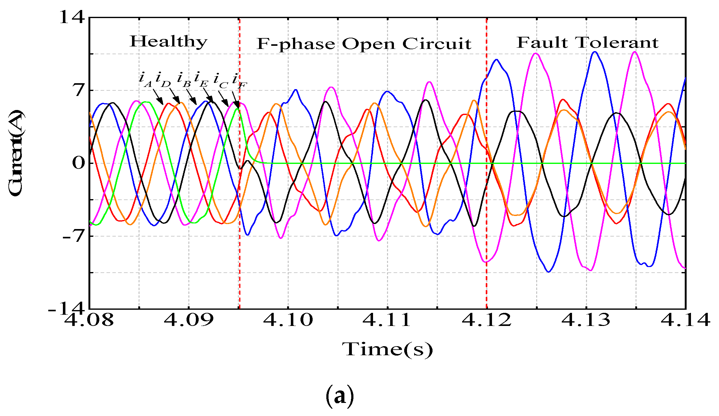 Energies 15 03887 g013a 550