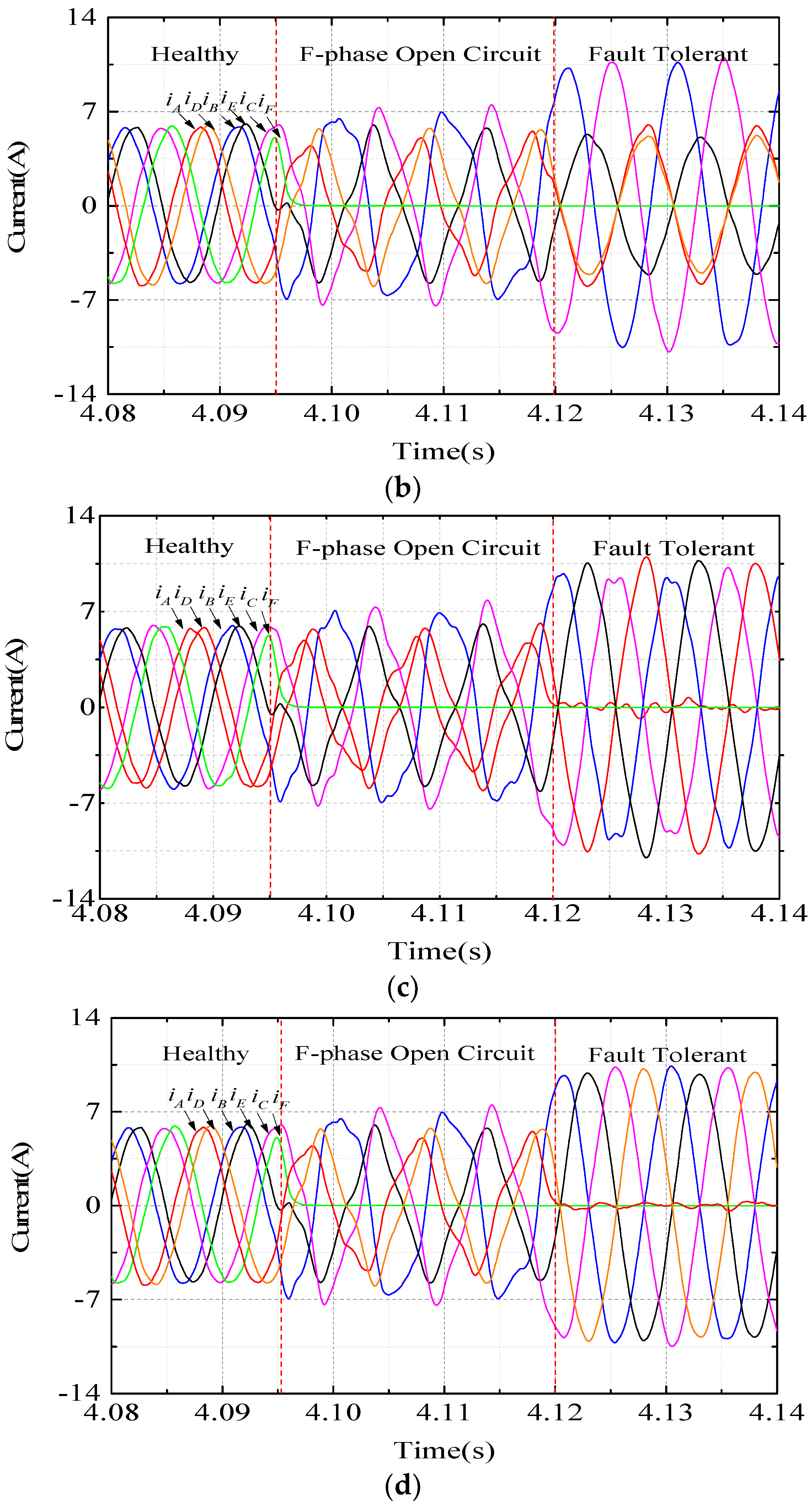 Energies 15 03887 g013b 550