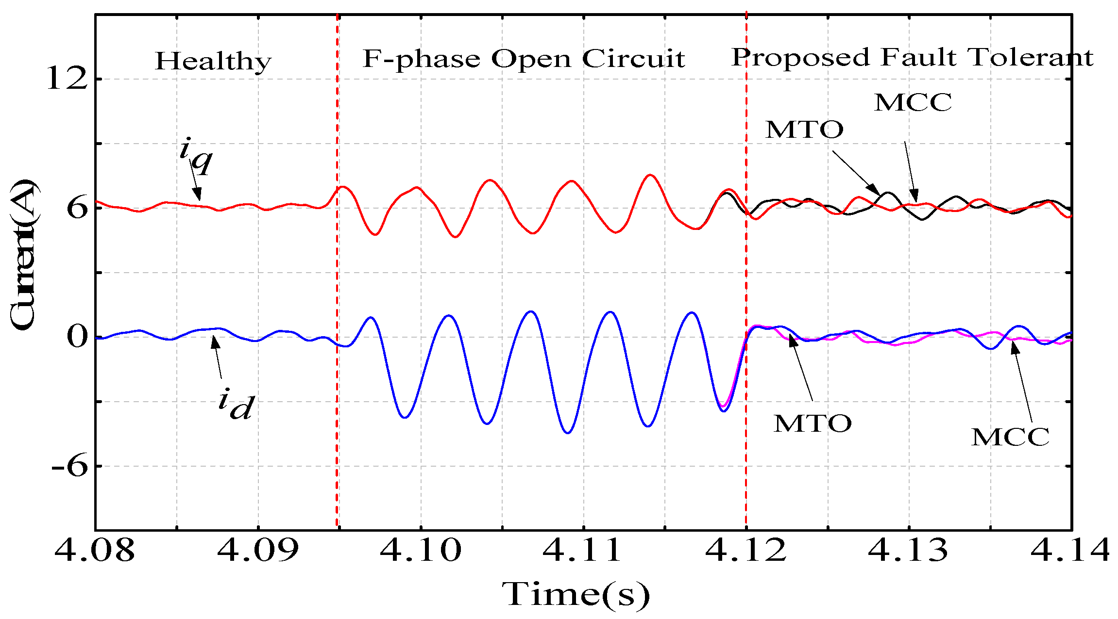 Energies 15 03887 g014 550