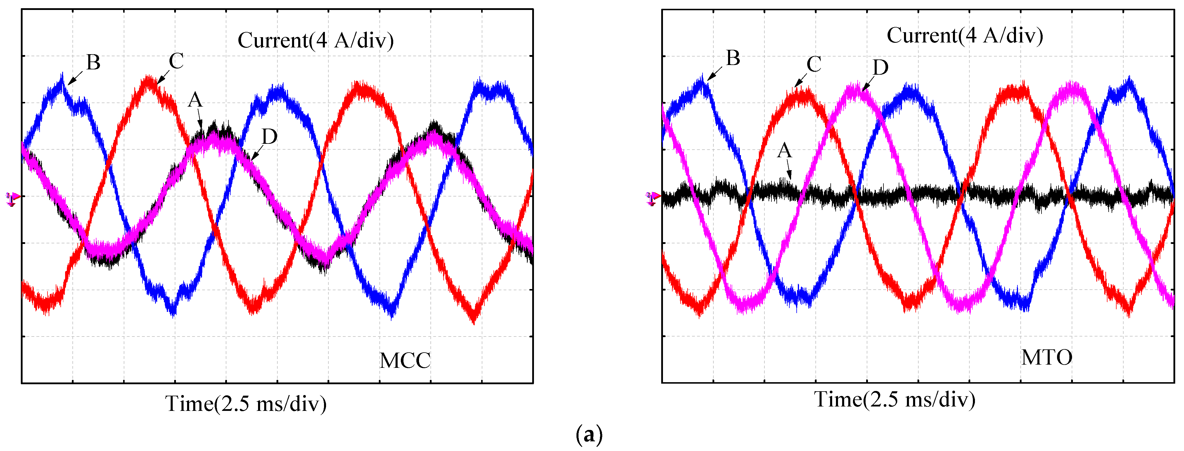 Energies 15 03887 g017a 550