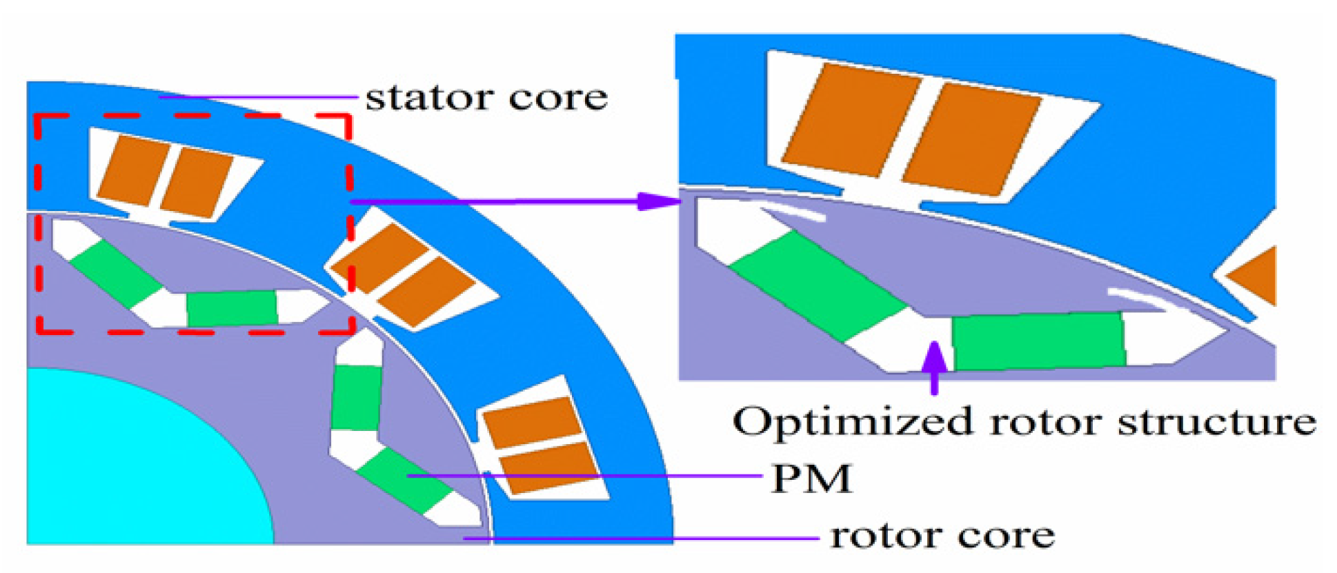 Energies 15 03888 g001 550