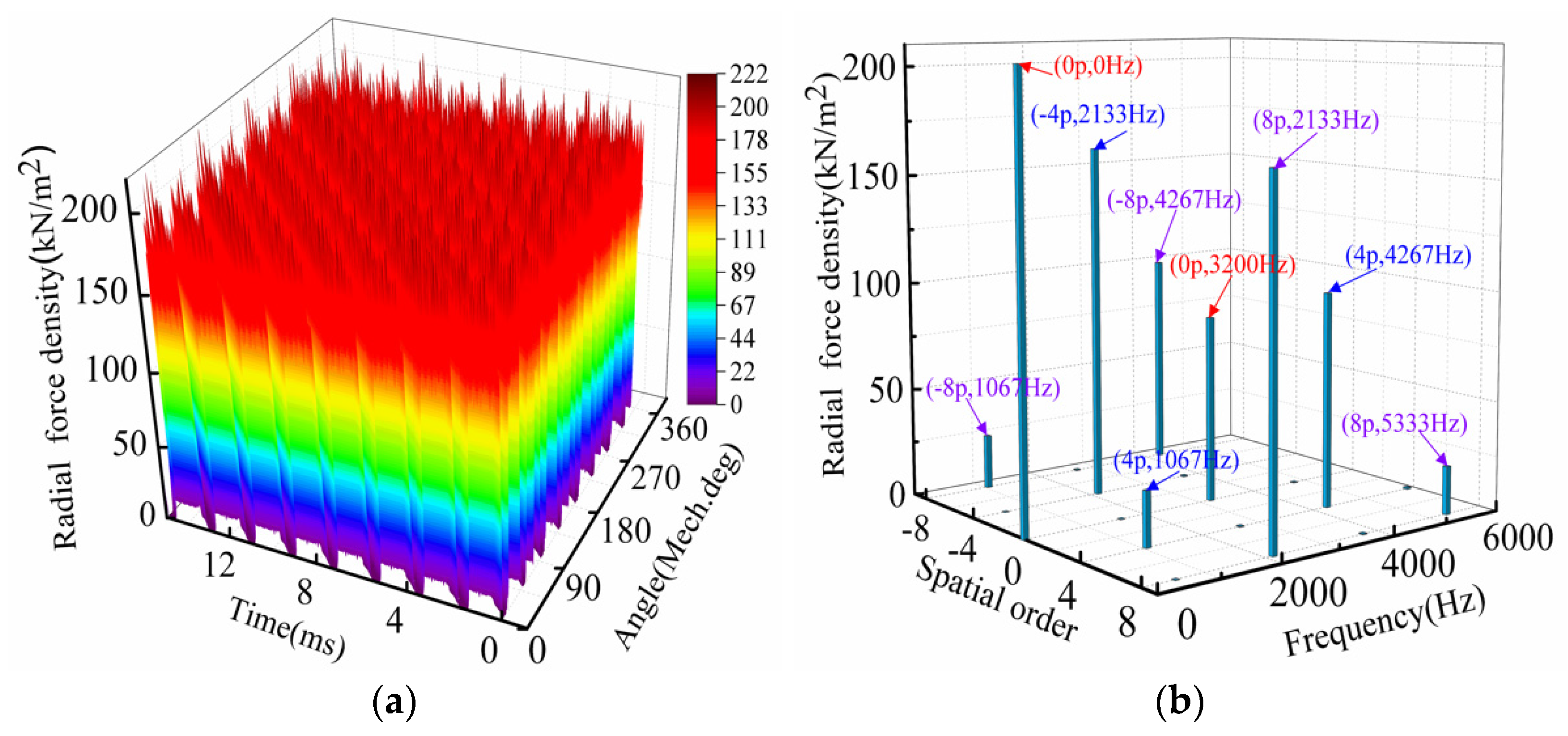 Energies 15 03888 g003 550