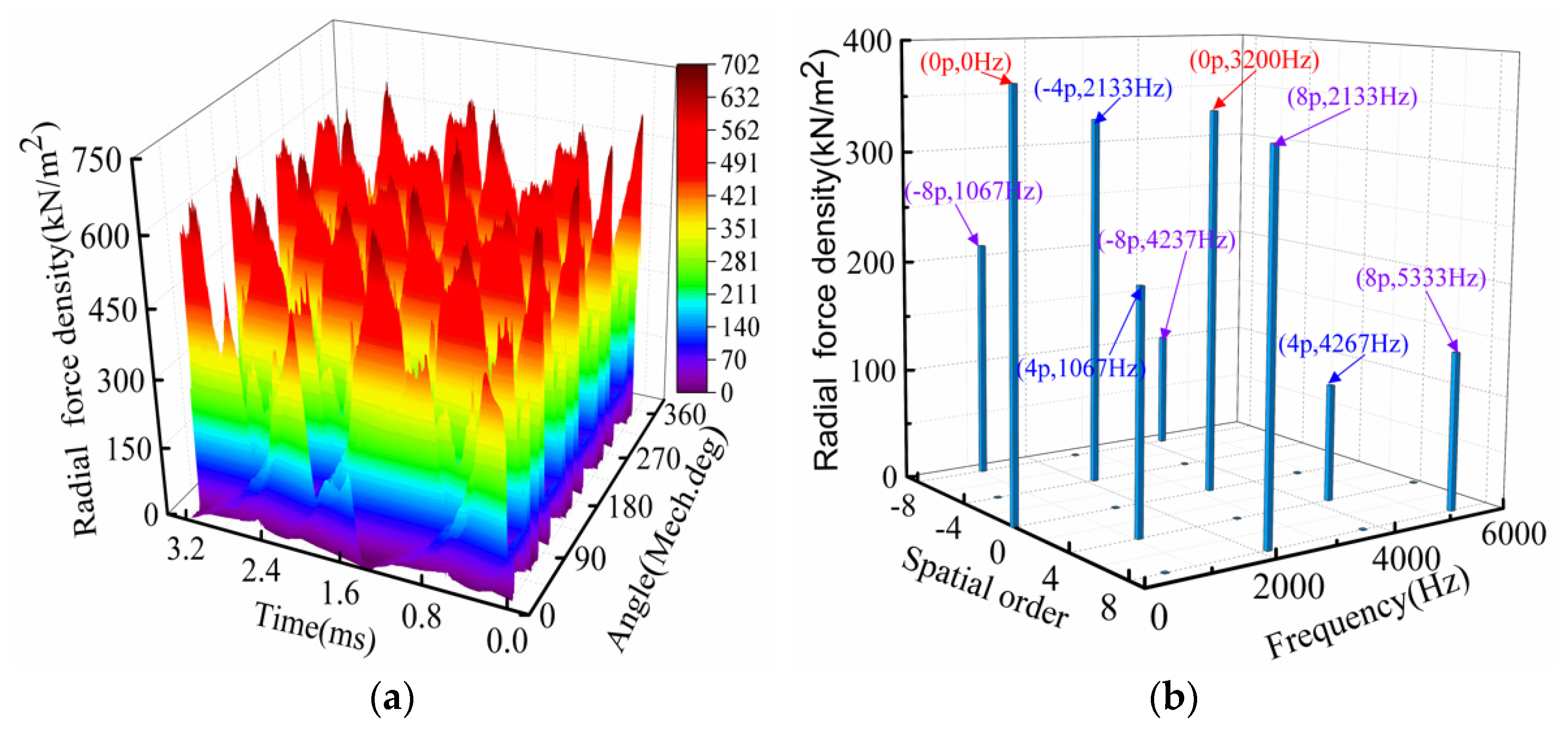 Energies 15 03888 g004 550
