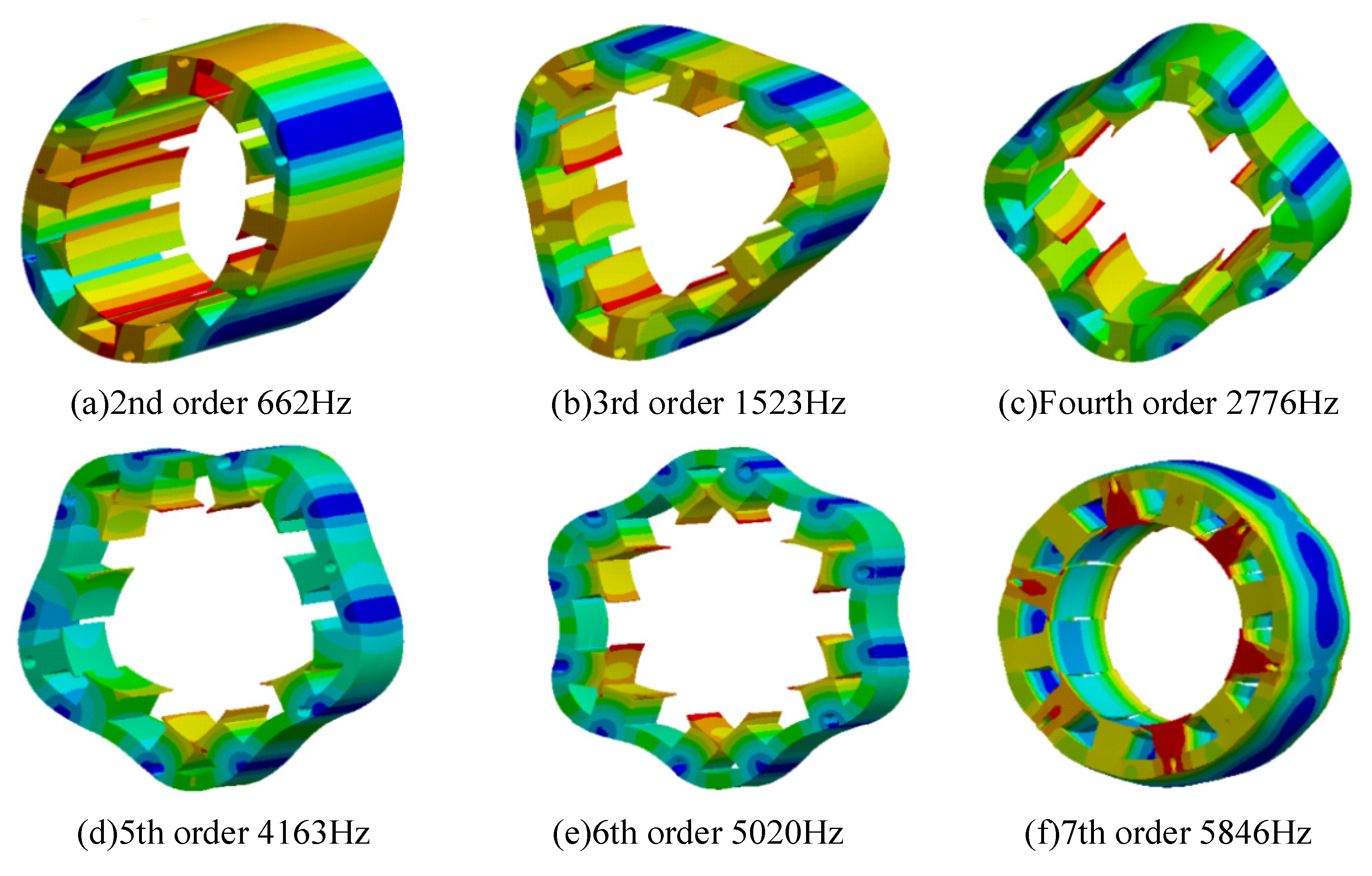 Energies 15 03888 g005 550