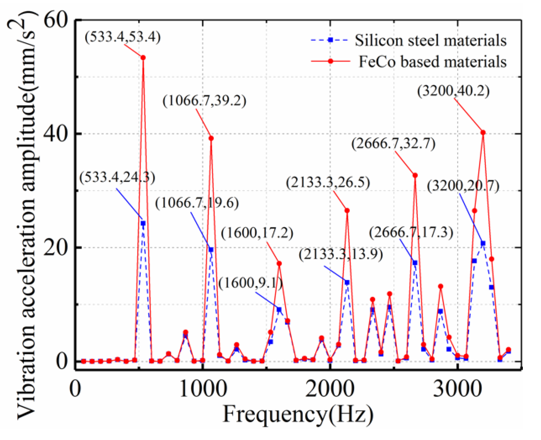 Energies 15 03888 g006 550