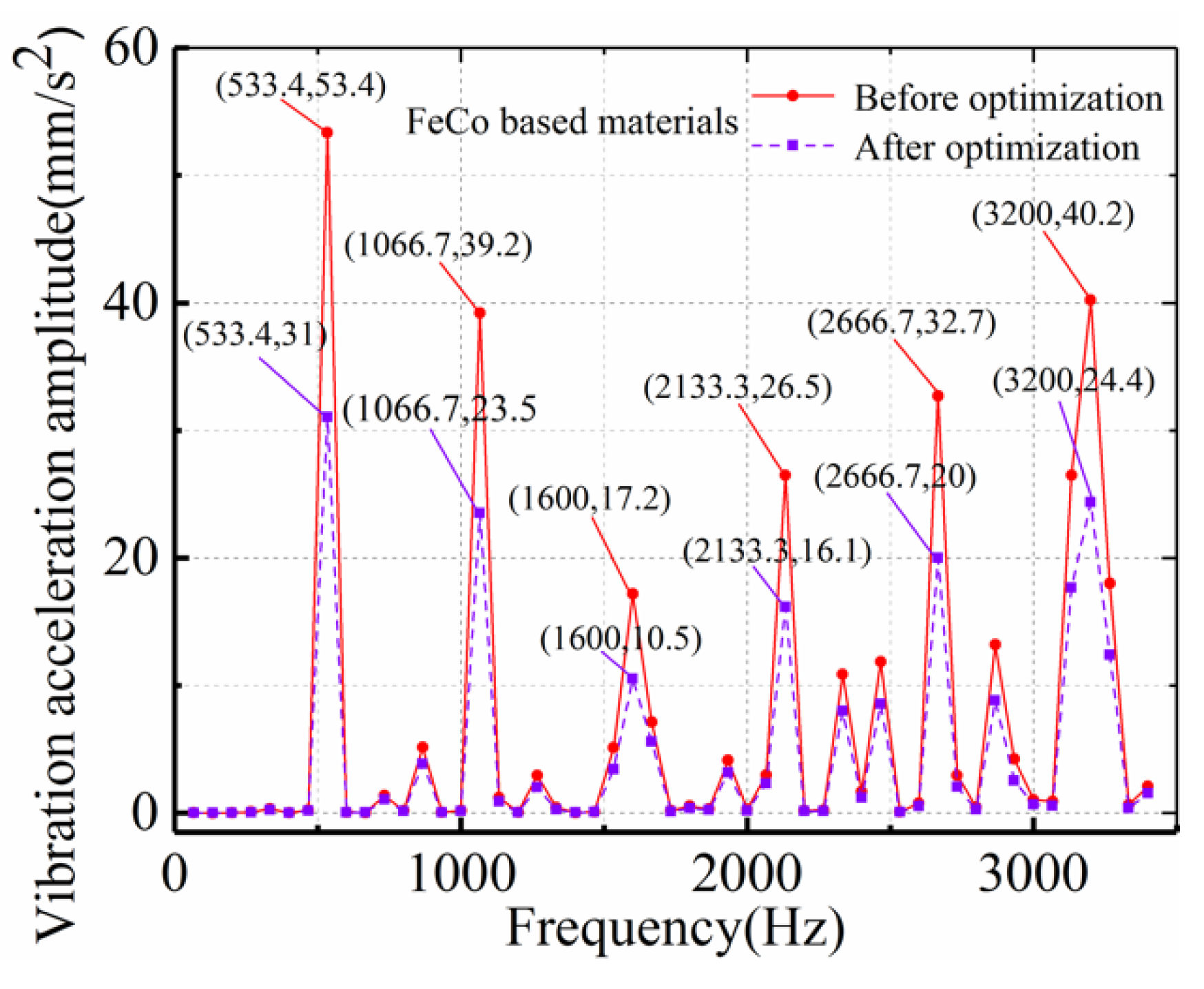 Energies 15 03888 g007 550