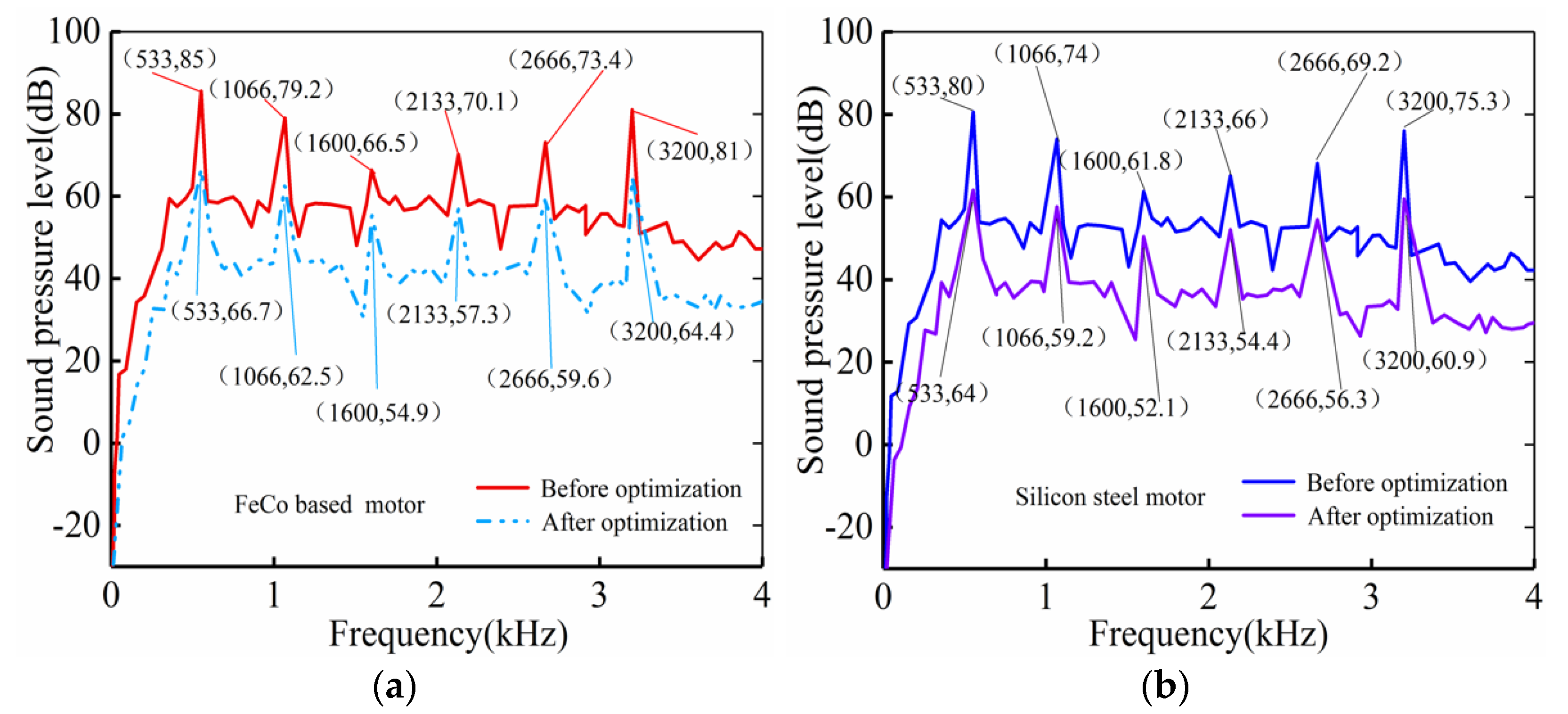 Energies 15 03888 g008 550