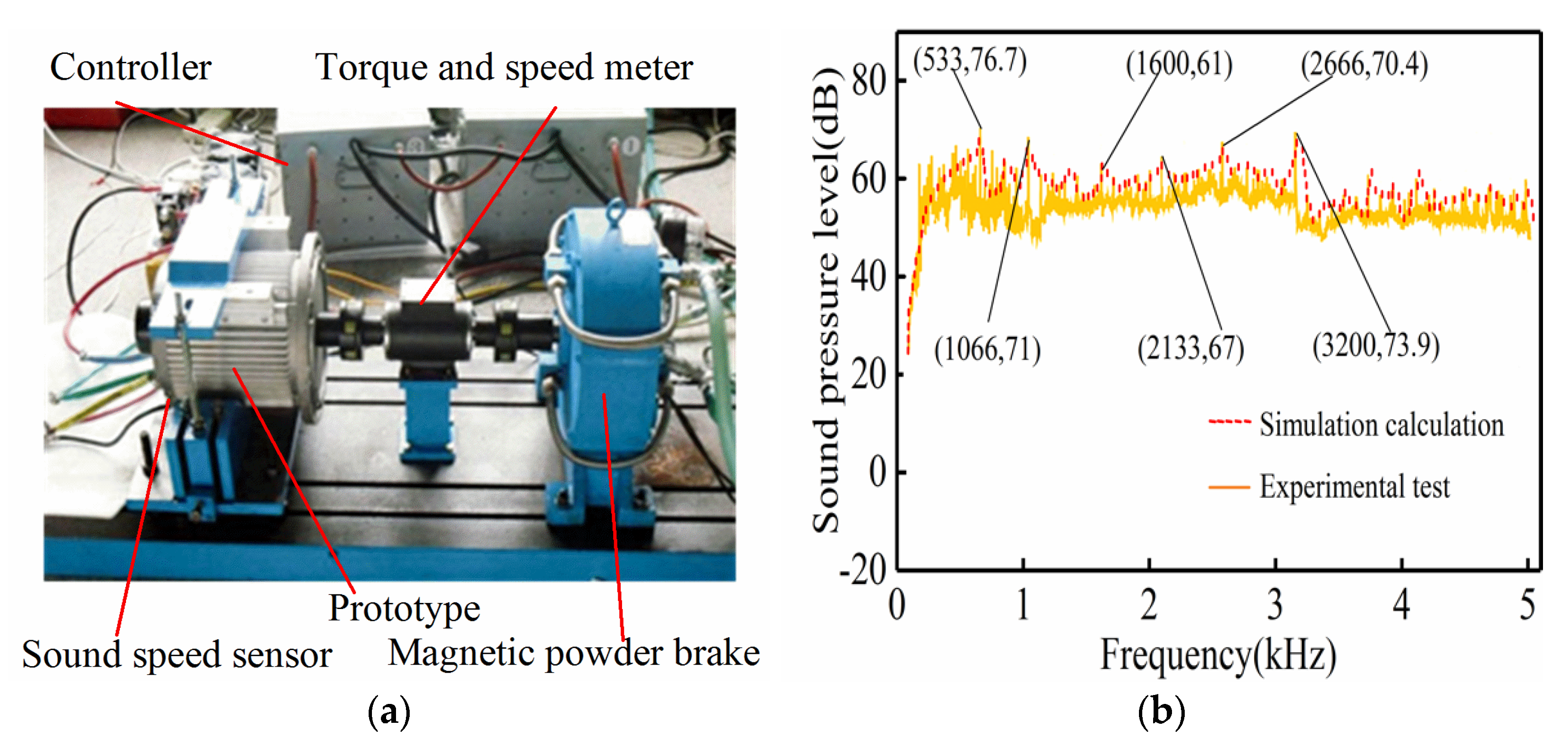 Energies 15 03888 g010 550