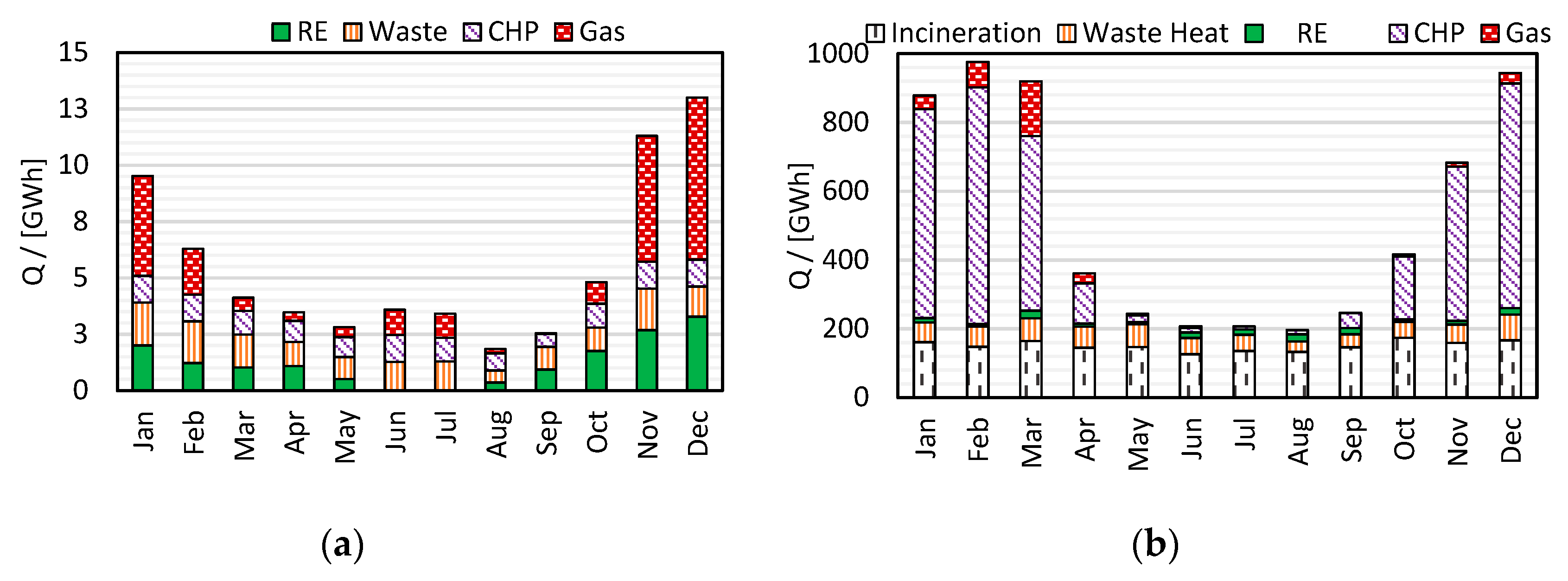 Energies 15 03889 g002 550