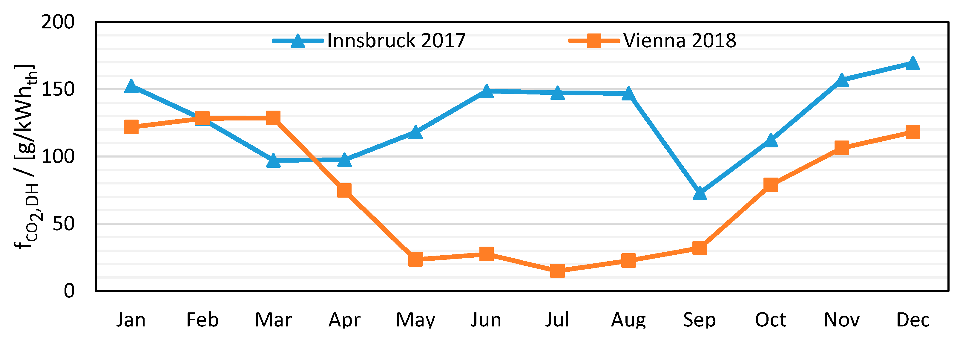 Energies 15 03889 g005 550