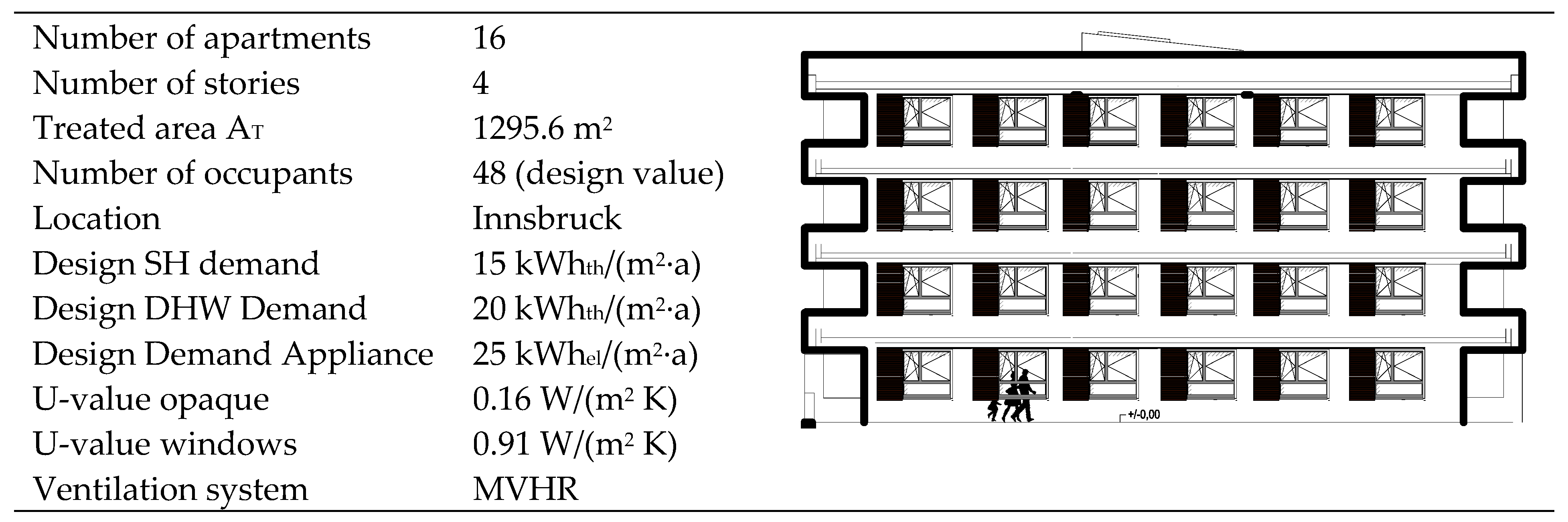 Energies 15 03889 g006 550
