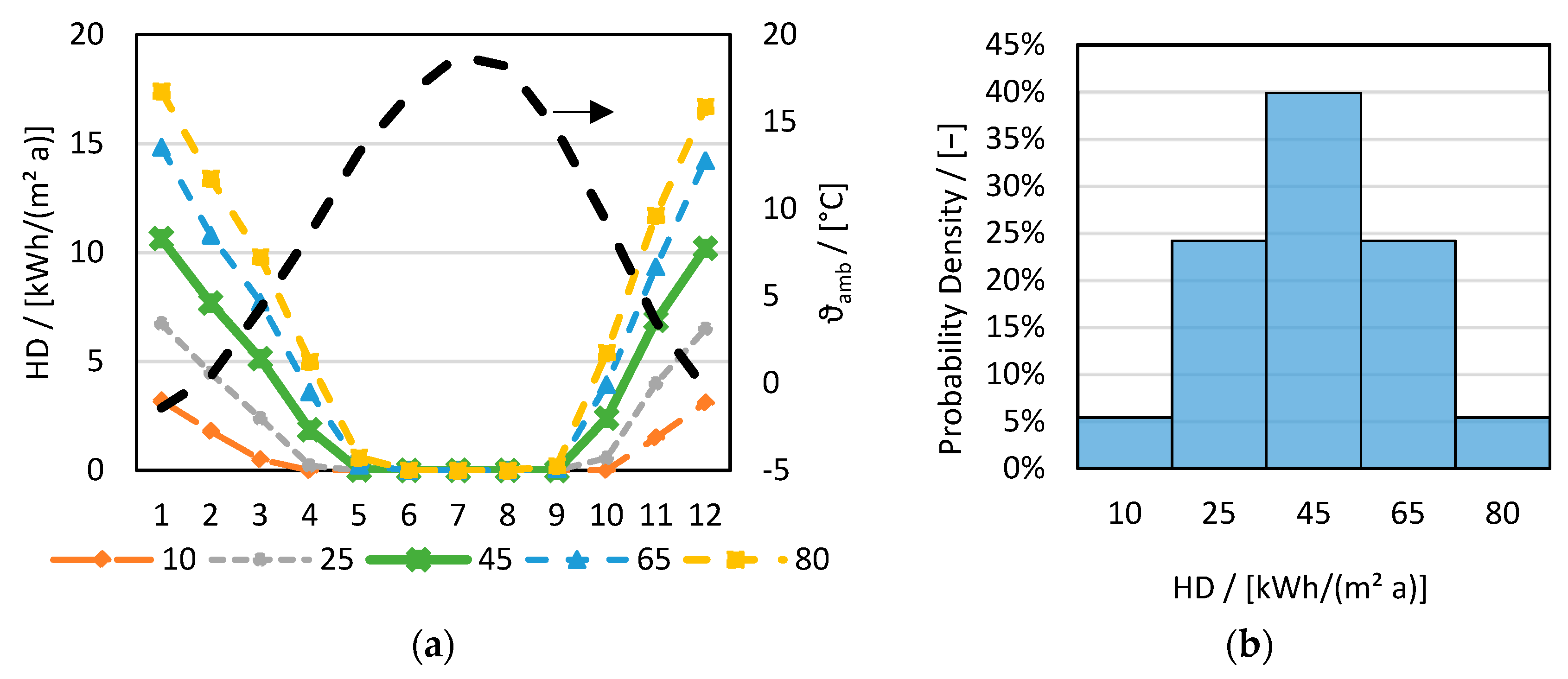 Energies 15 03889 g007 550