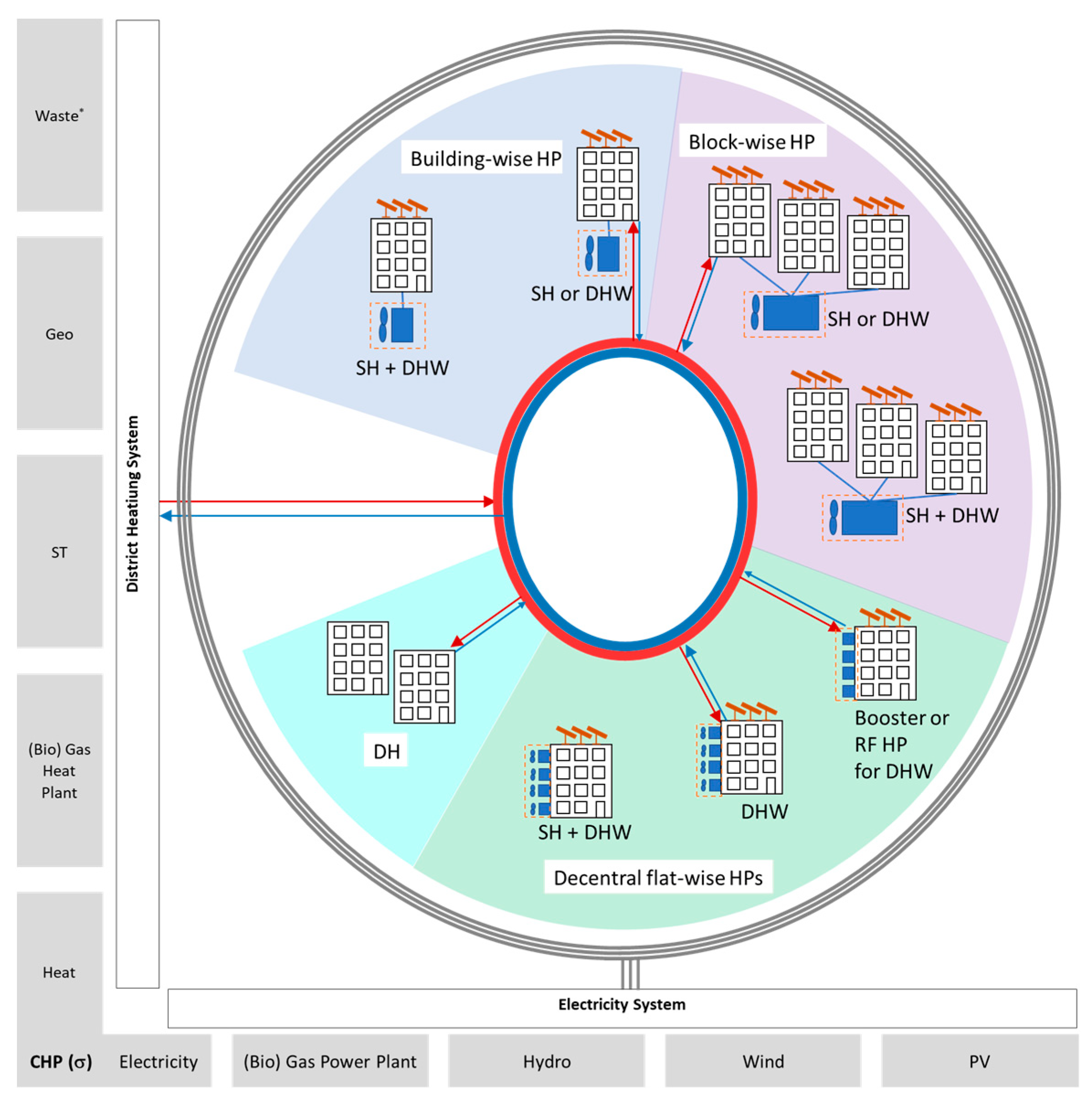 Energies 15 03889 g008 550