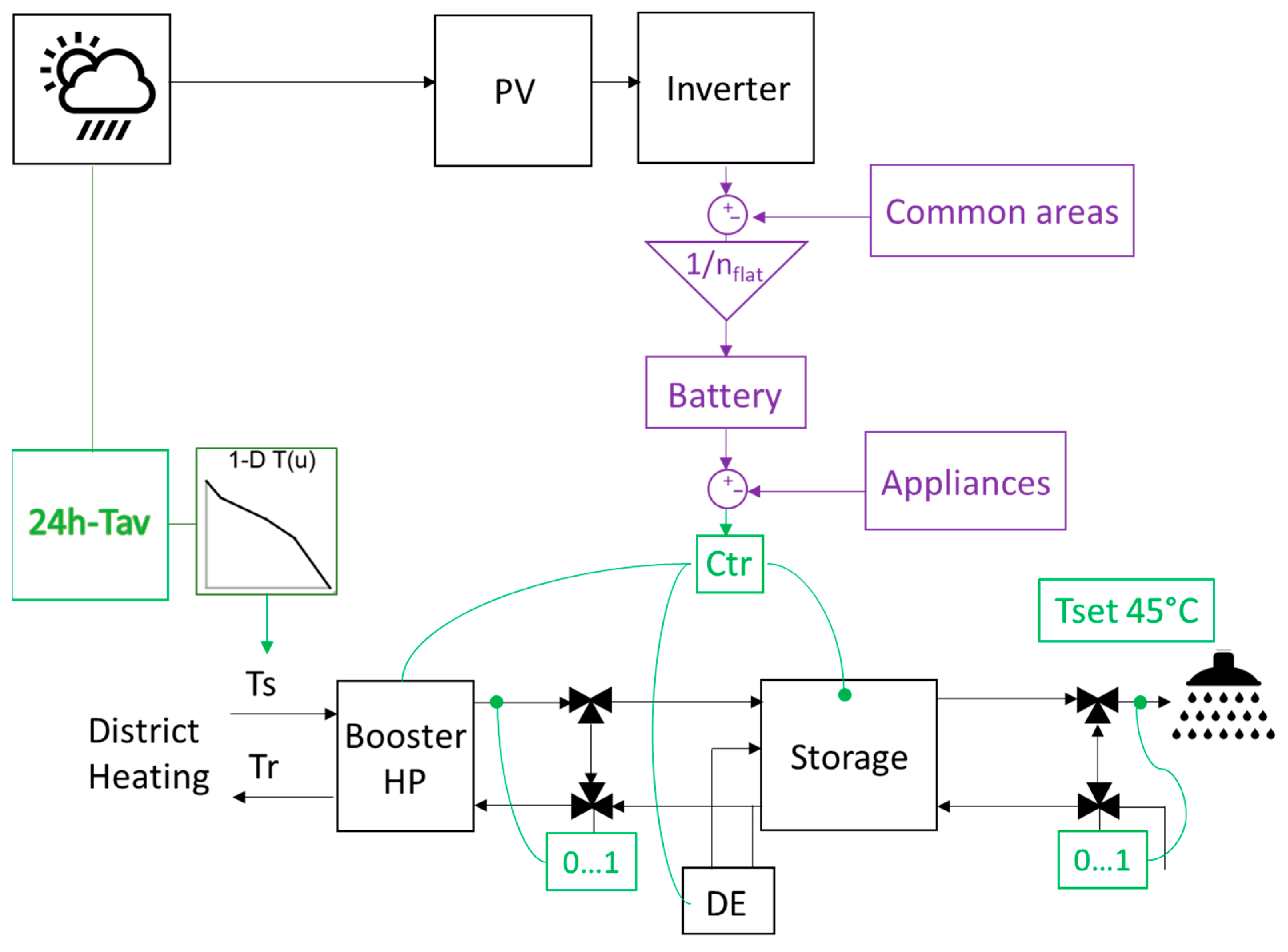 Energies 15 03889 g009 550