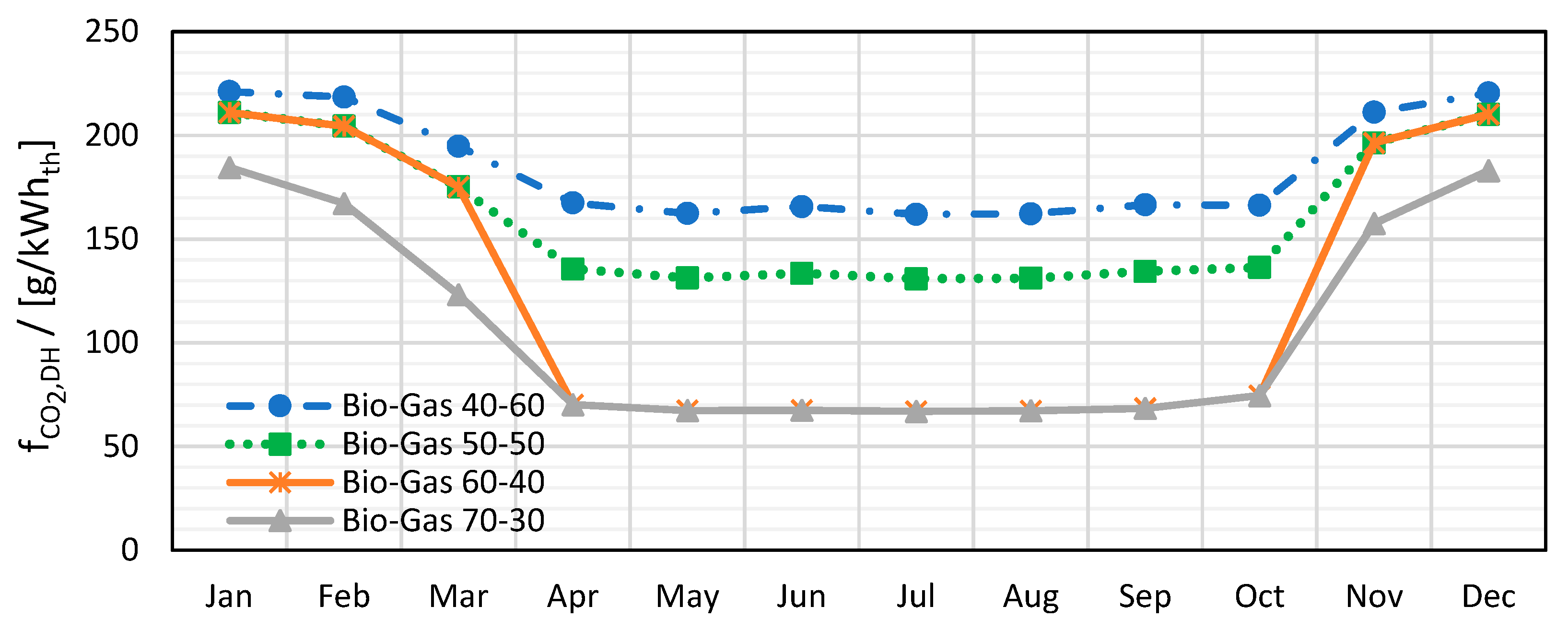 Energies 15 03889 g011 550