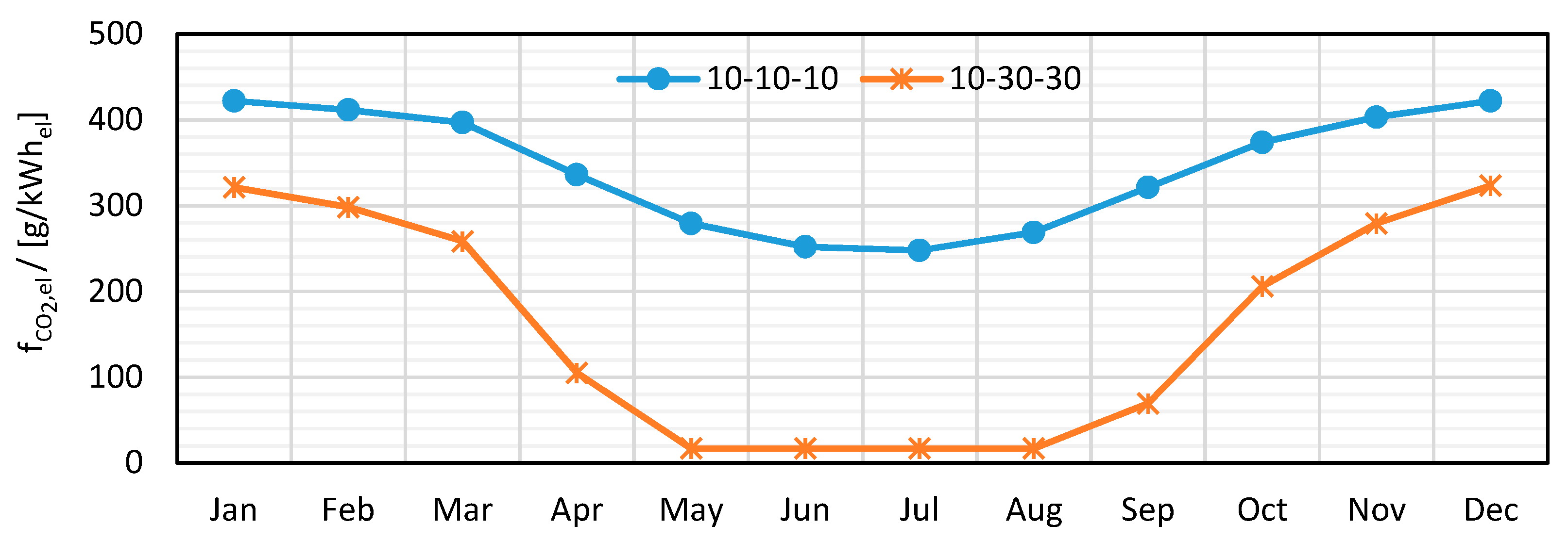 Energies 15 03889 g012 550