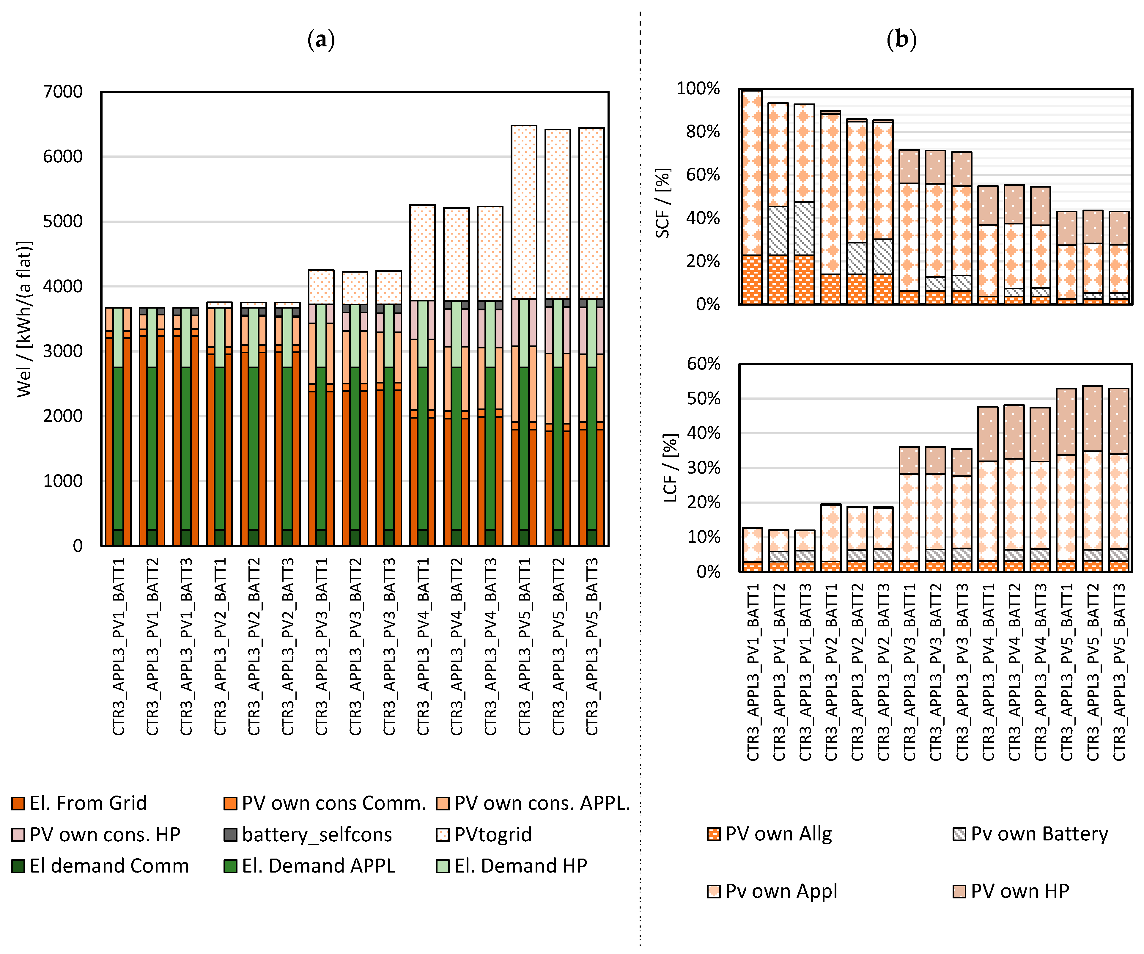 Energies 15 03889 g014 550