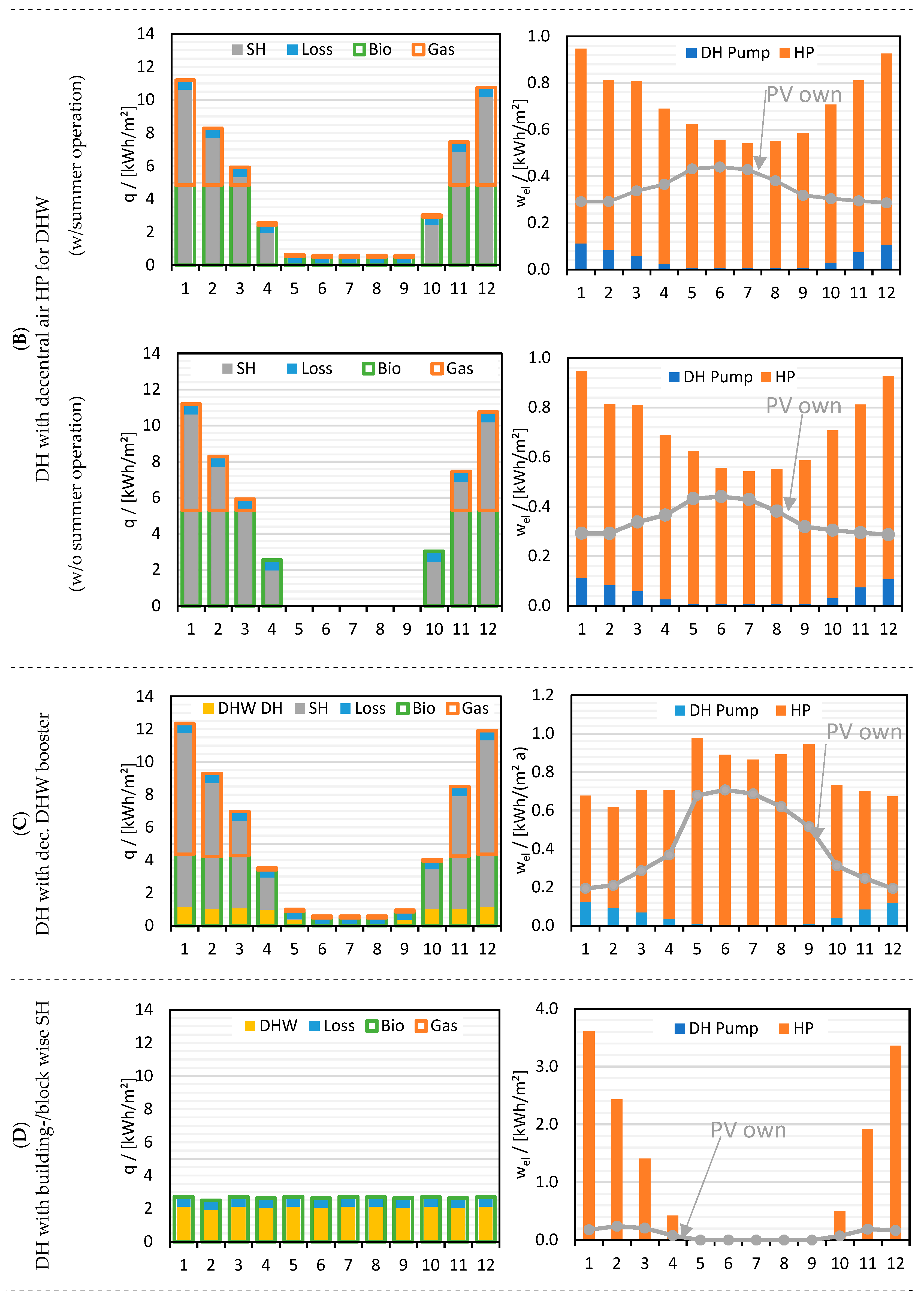 Energies 15 03889 g015b 550