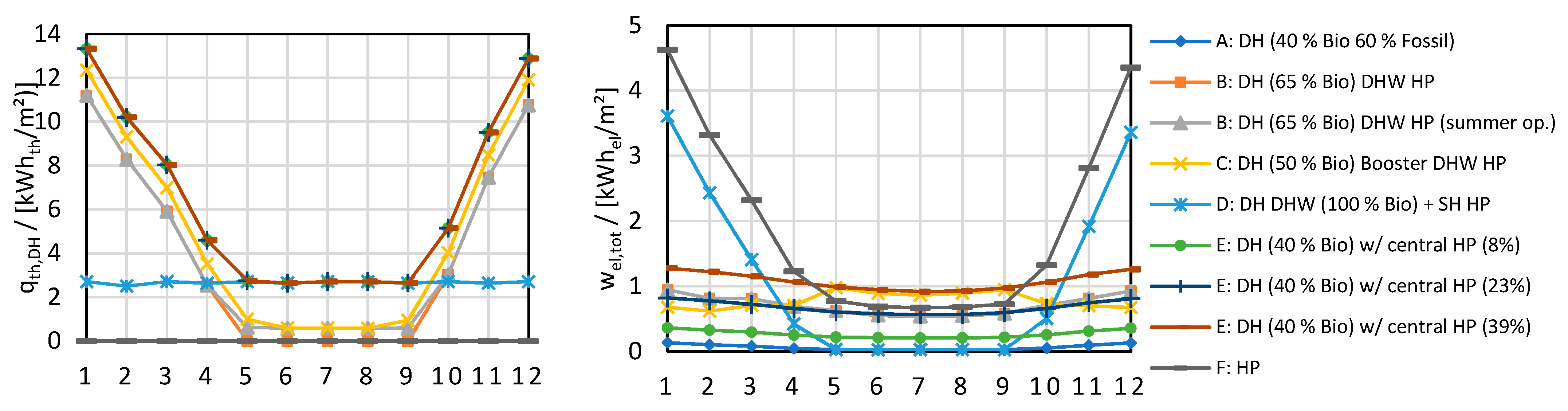Energies 15 03889 g016 550