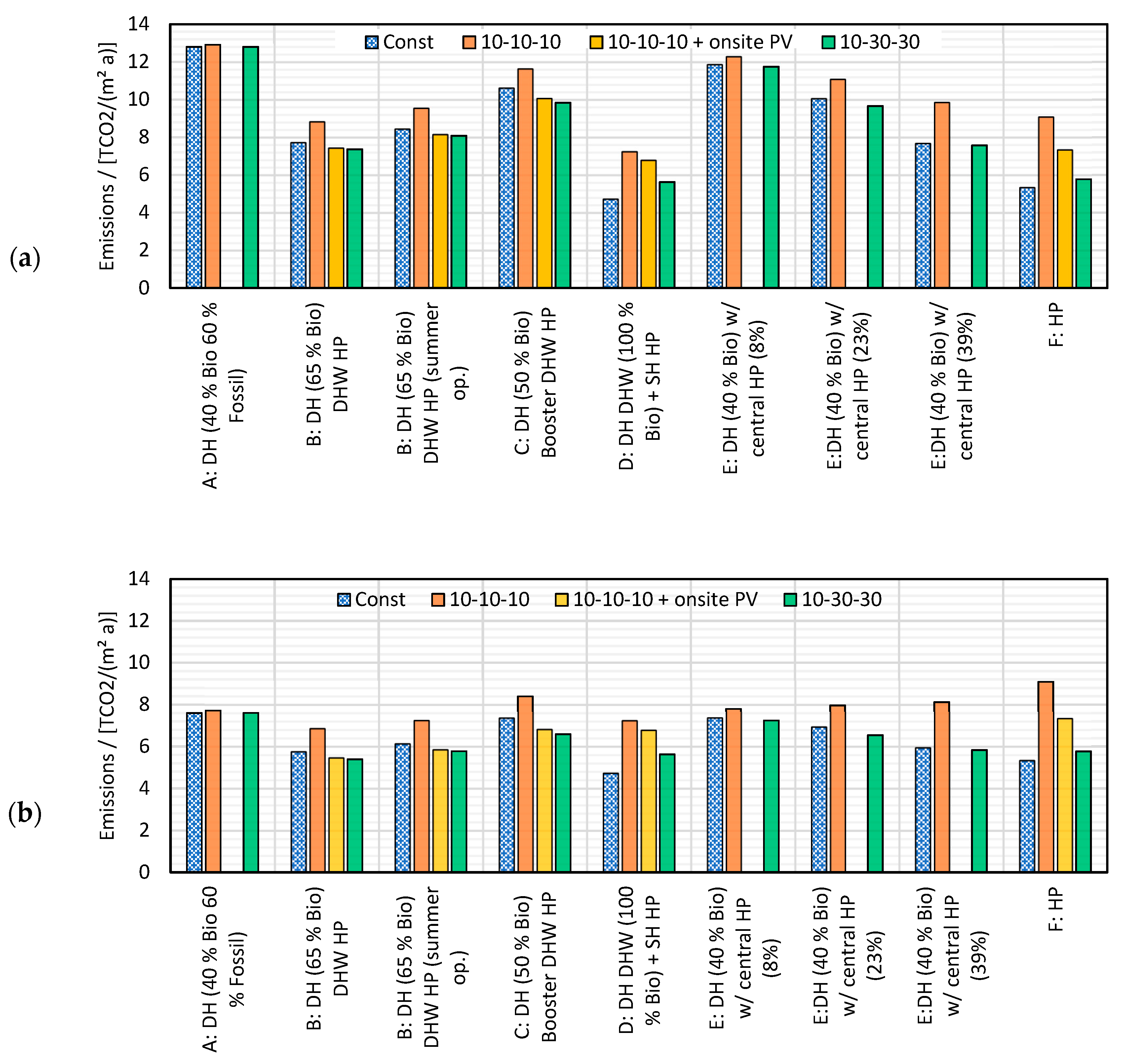 Energies 15 03889 g017 550