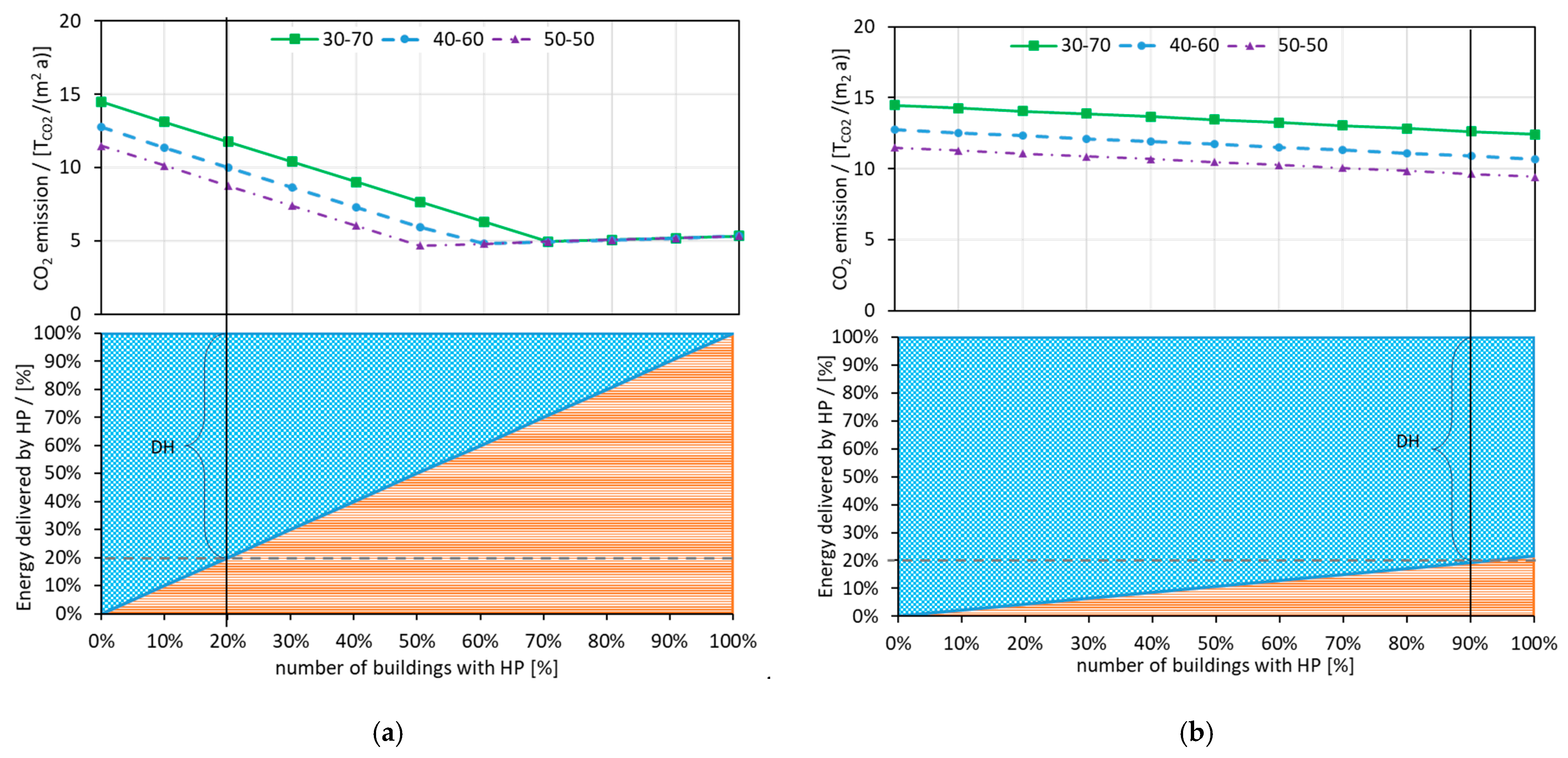 Energies 15 03889 g018a 550