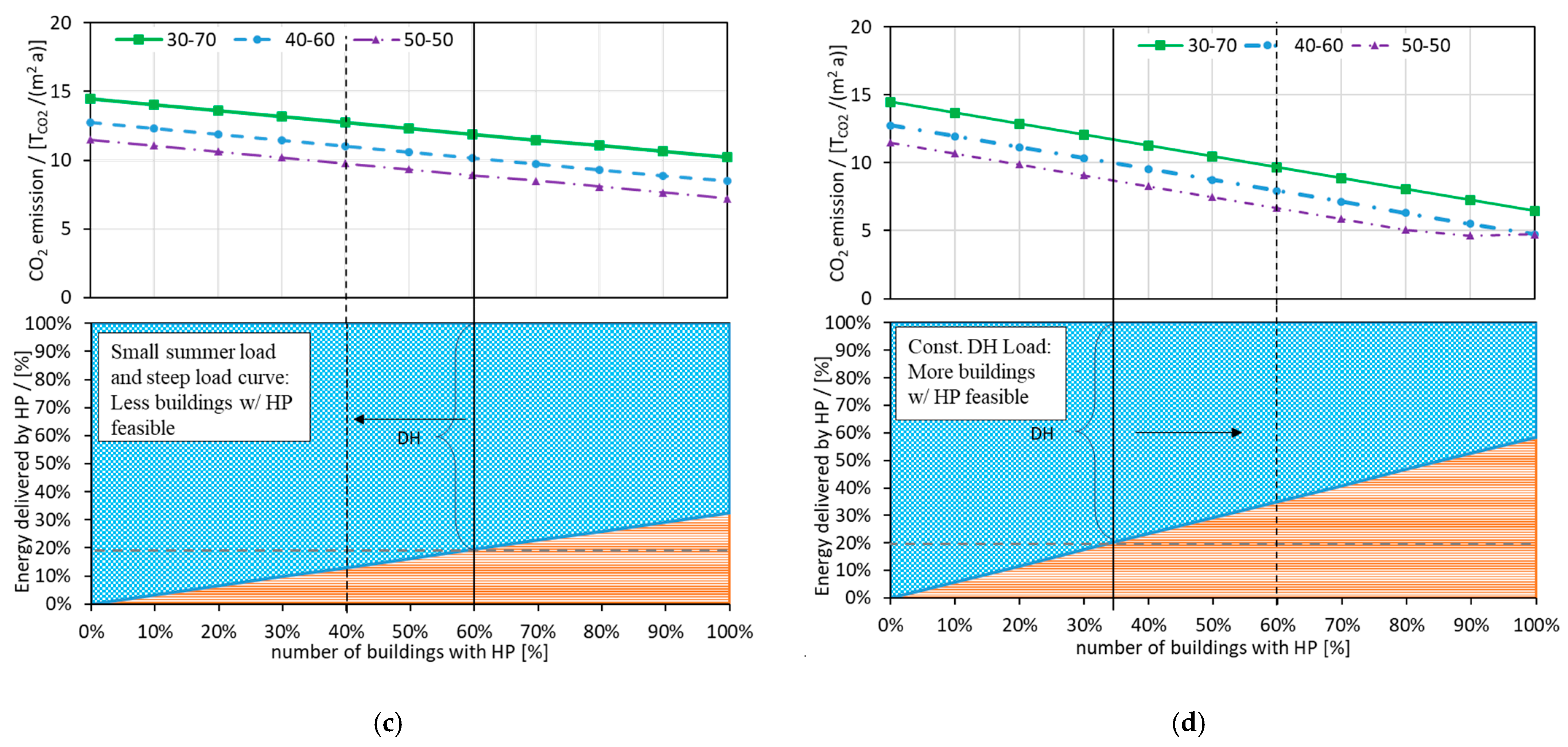 Energies 15 03889 g018b 550