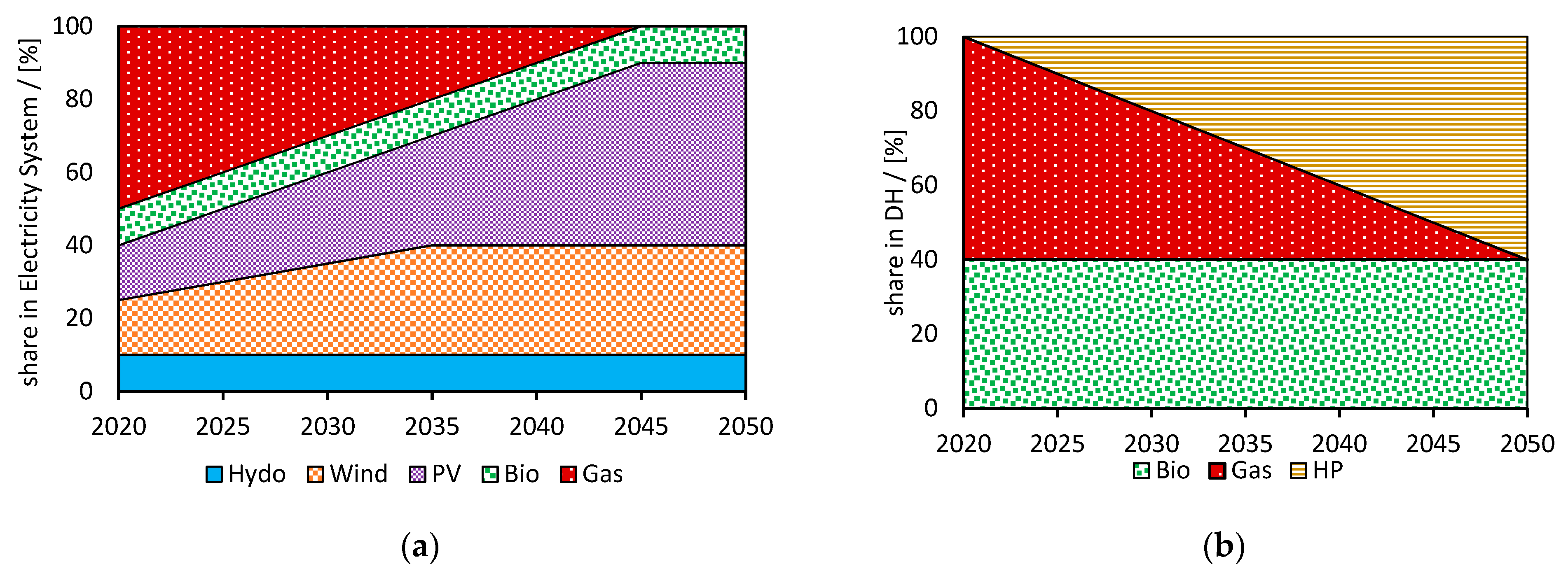 Energies 15 03889 g019a 550