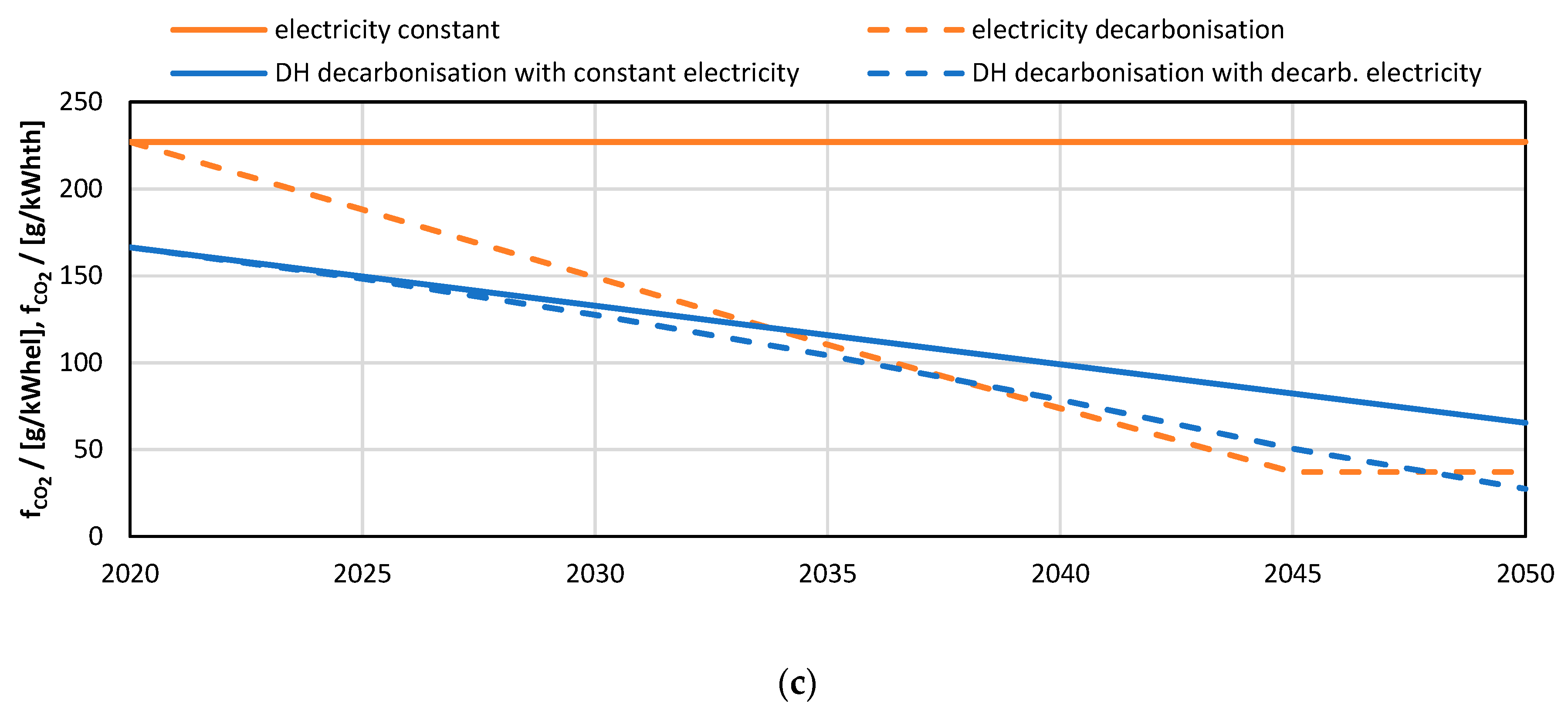 Energies 15 03889 g019b 550
