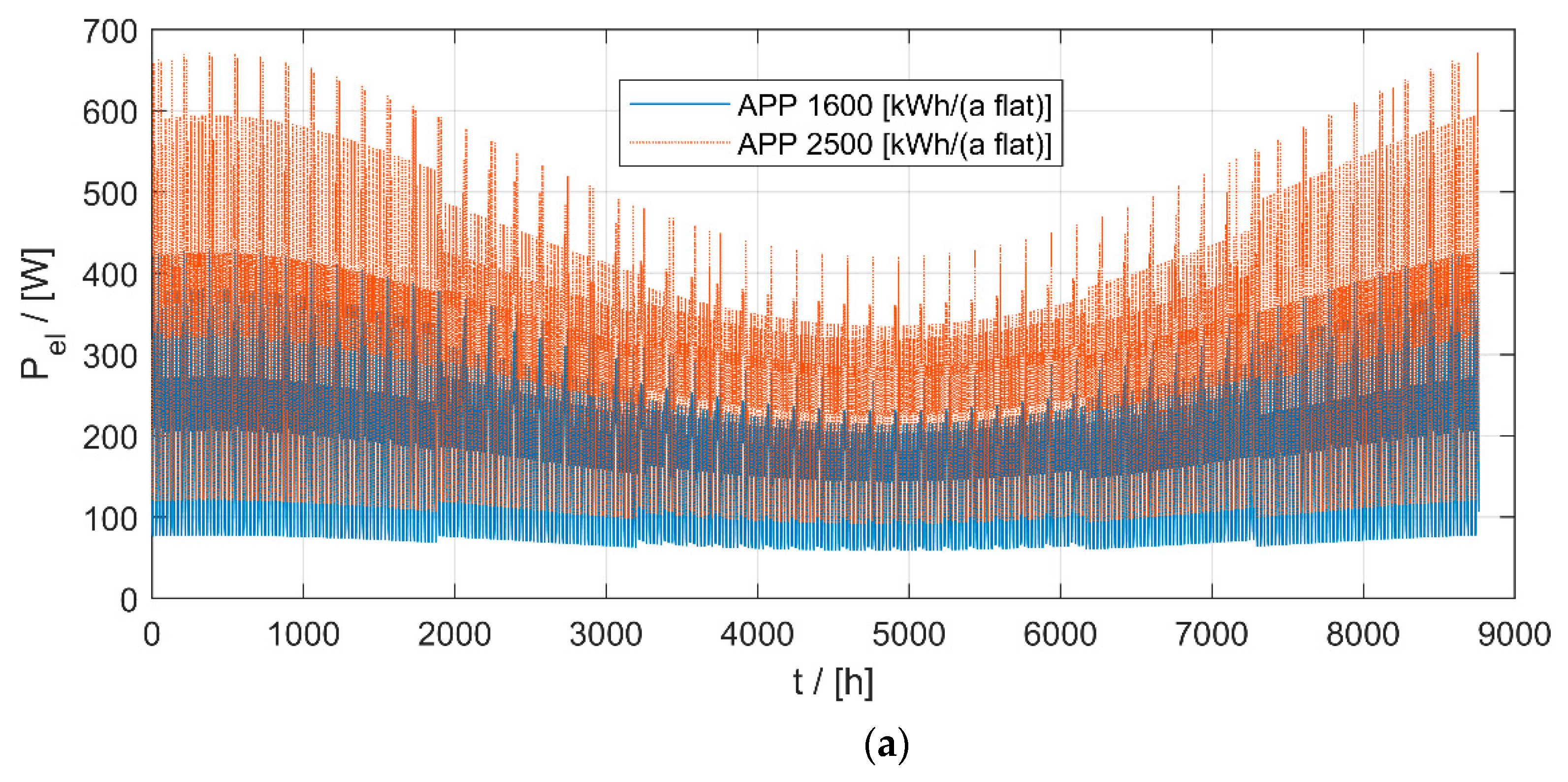 Energies 15 03889 g0a2a 550