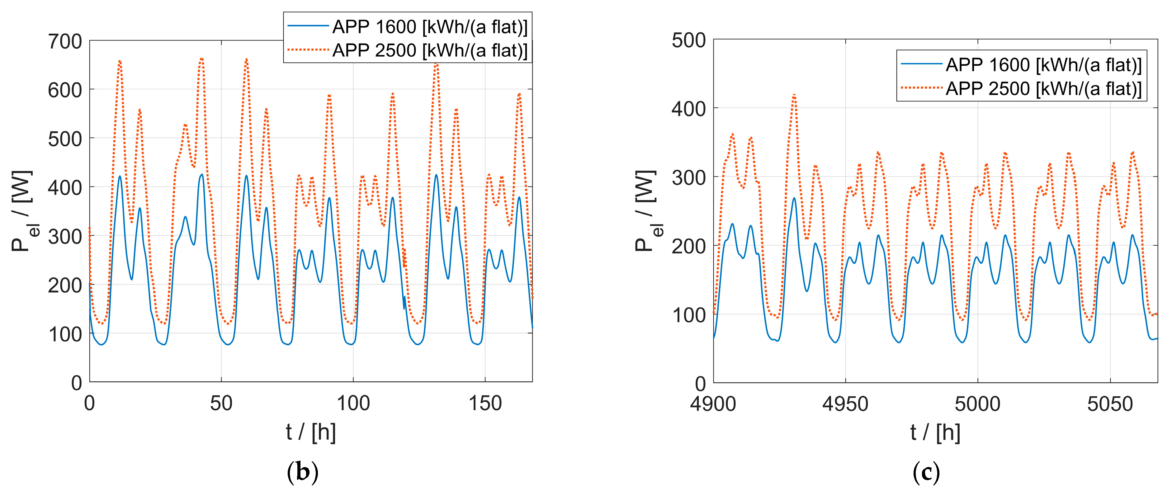 Energies 15 03889 g0a2b 550