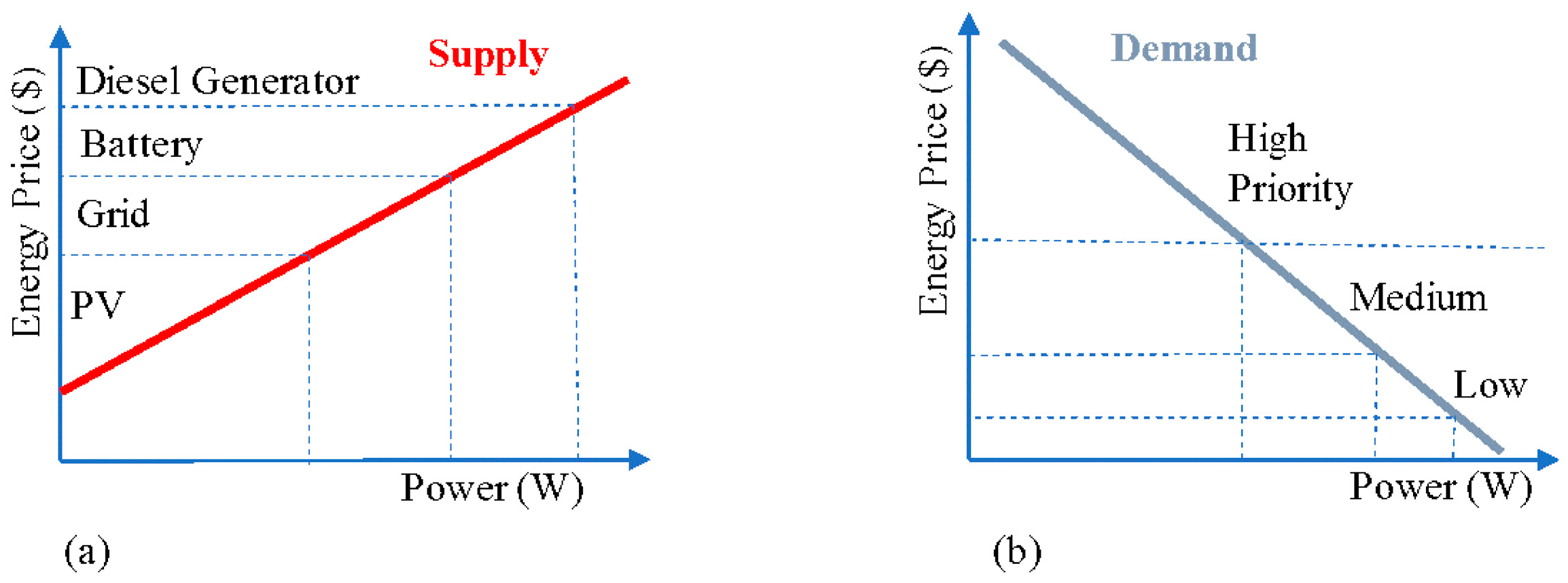 Energies 15 03890 g001 550