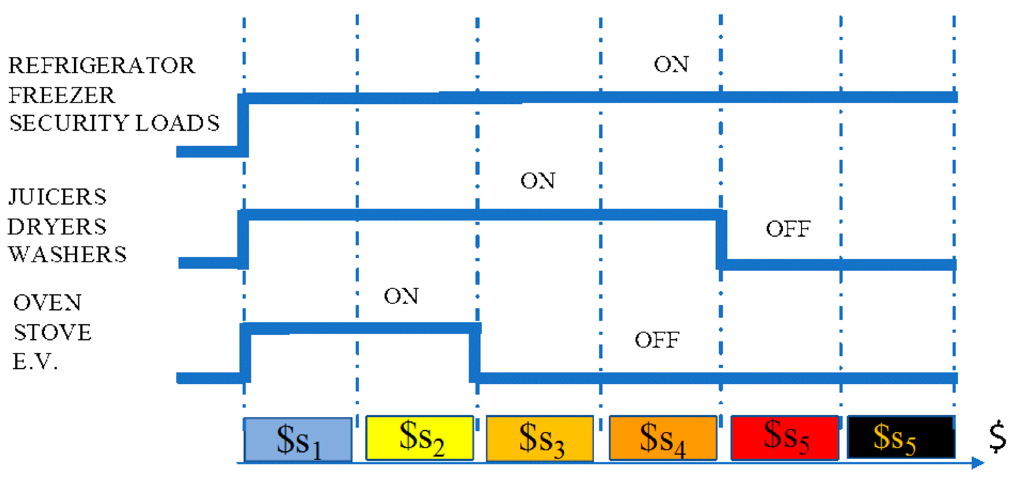 Energies 15 03890 g003 550